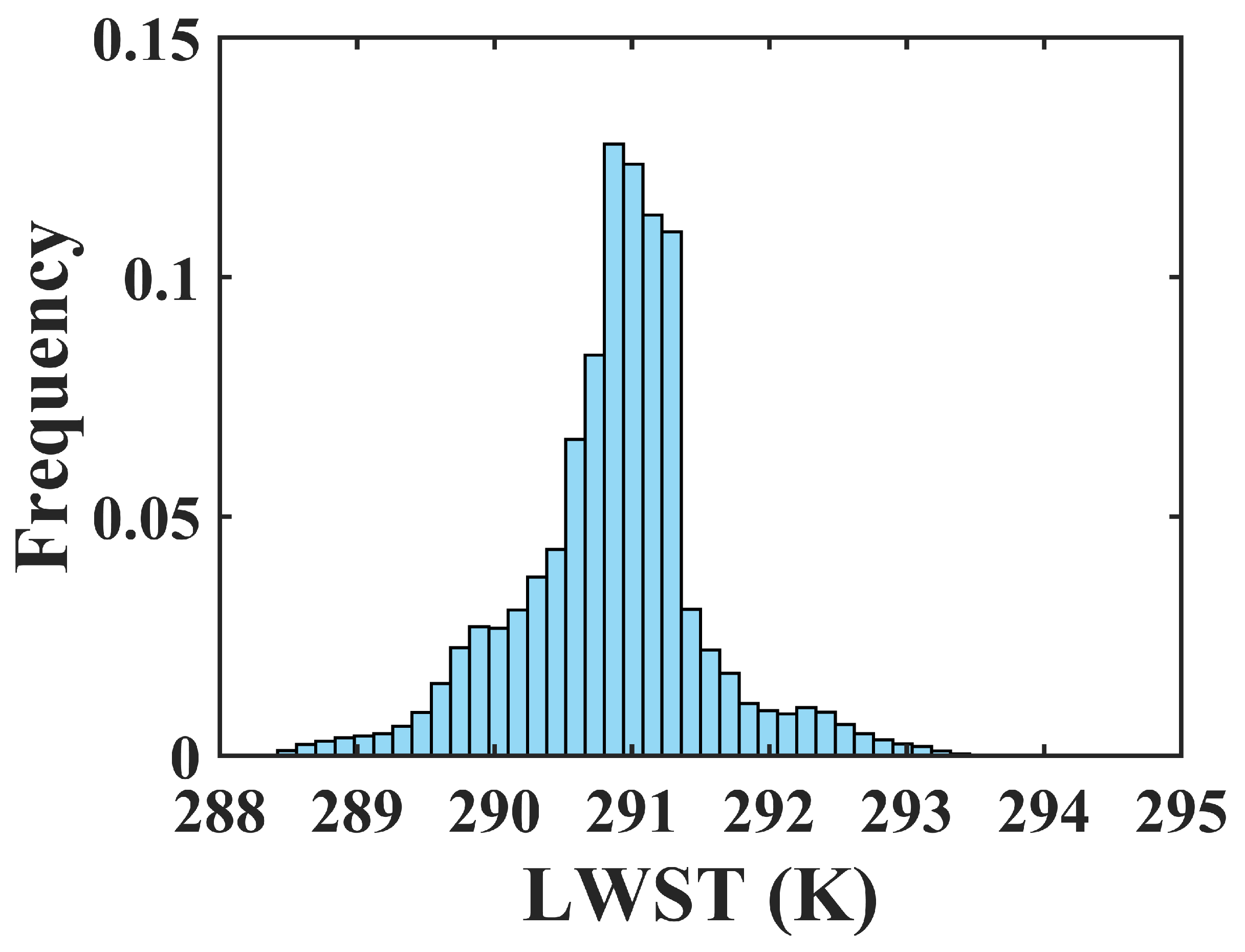 Atmosphere 15 00099 g007