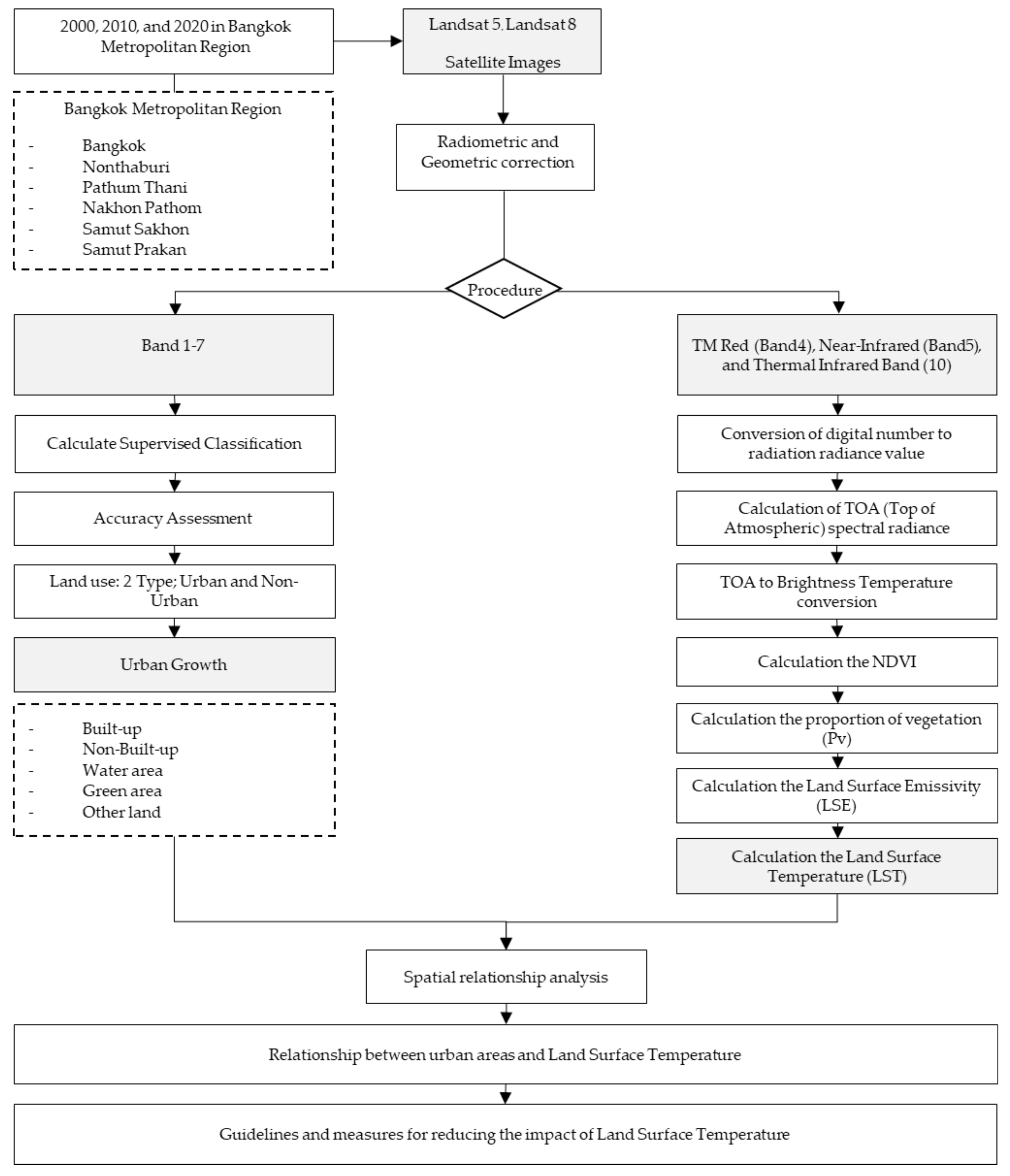Atmosphere 15 00100 g002