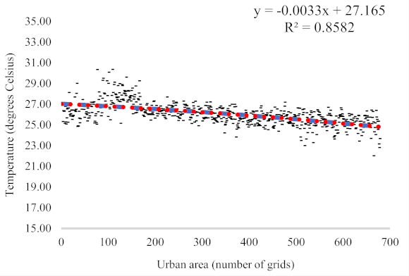 Atmosphere 15 00100 i001
