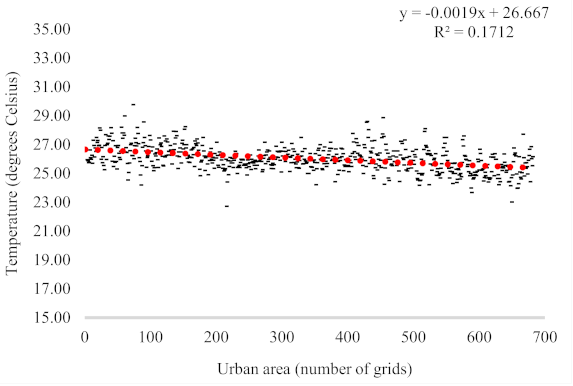 Atmosphere 15 00100 i002