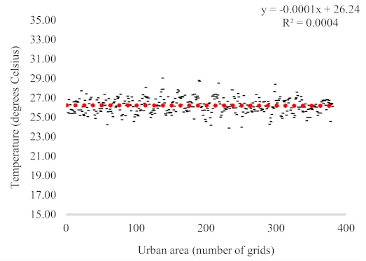 Atmosphere 15 00100 i003