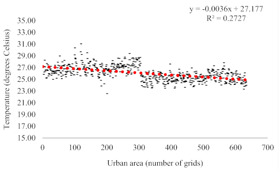 Atmosphere 15 00100 i004