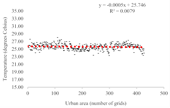 Atmosphere 15 00100 i005