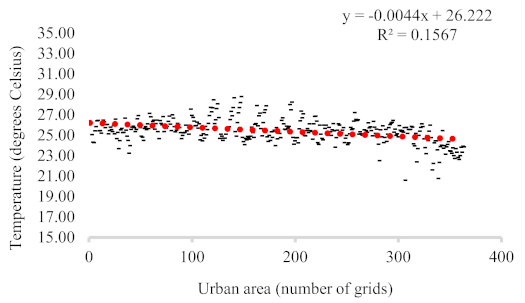 Atmosphere 15 00100 i006