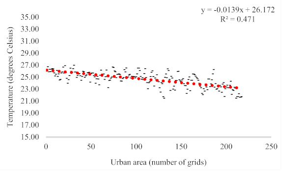 Atmosphere 15 00100 i007
