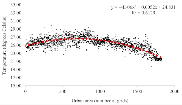 Atmosphere 15 00100 i008