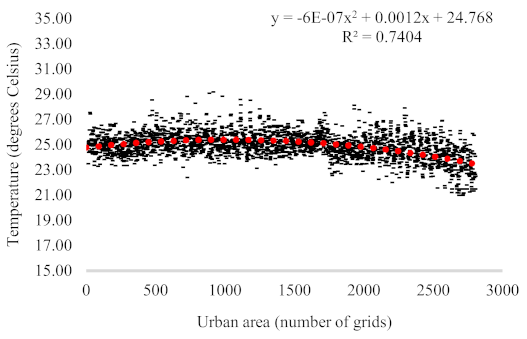 Atmosphere 15 00100 i009