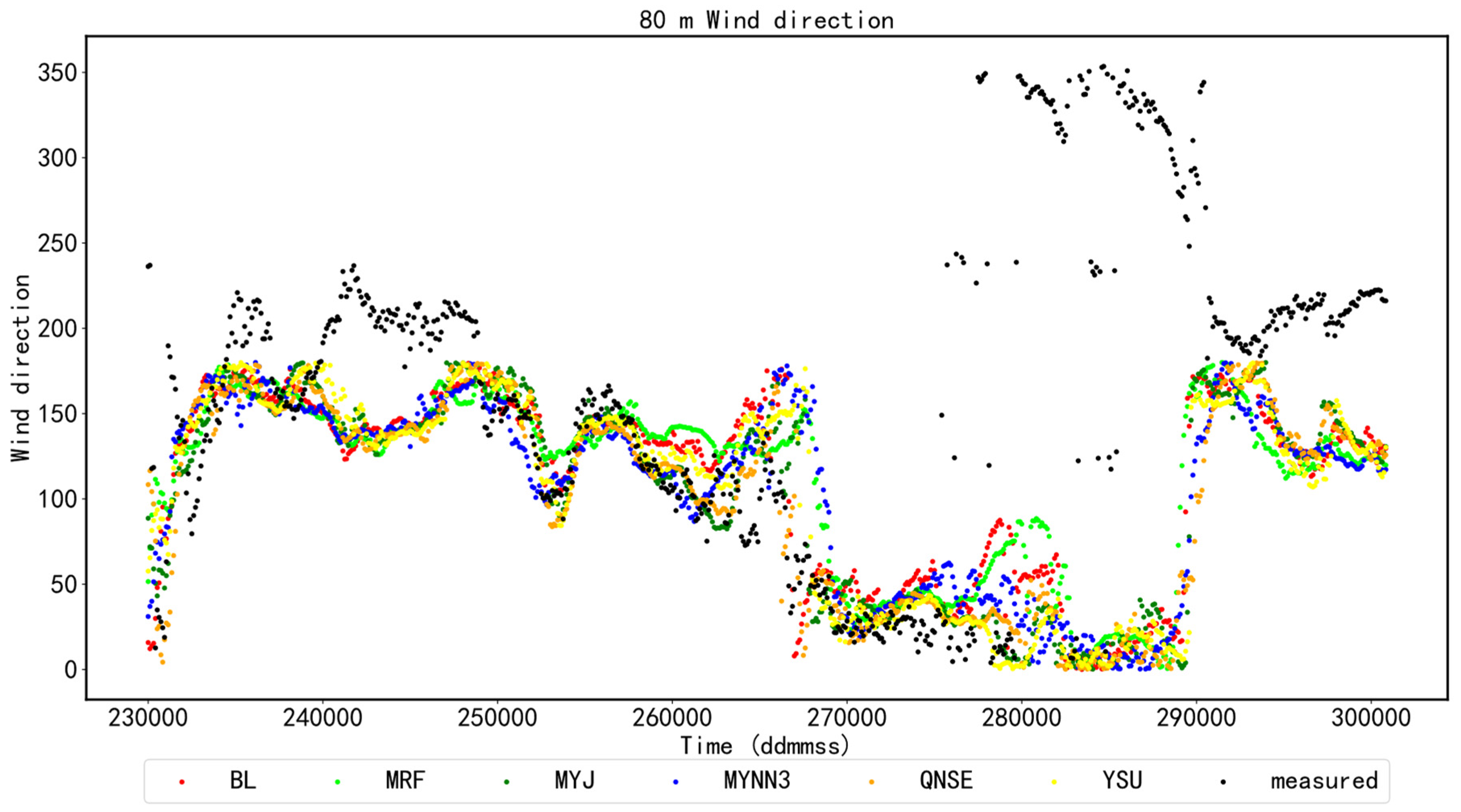 Atmosphere 15 00101 g006