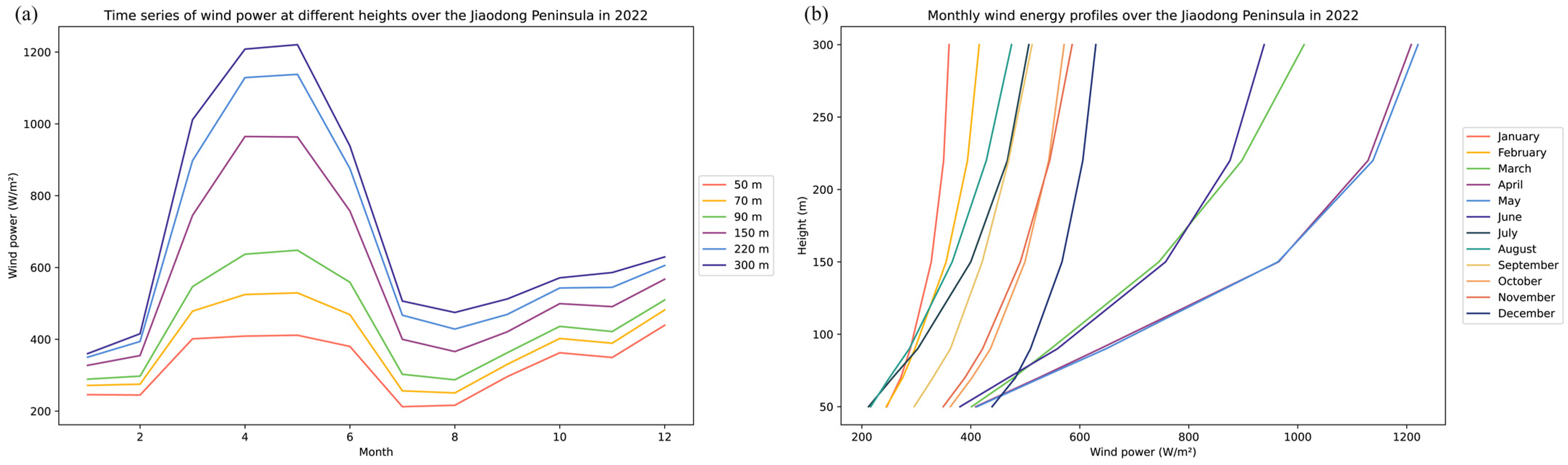 Atmosphere 15 00101 g007