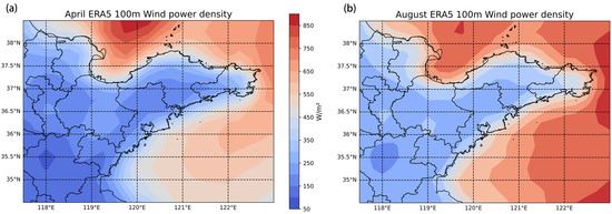 Atmosphere | Free Full-Text | Simulating the Wind Energy Distribution ...