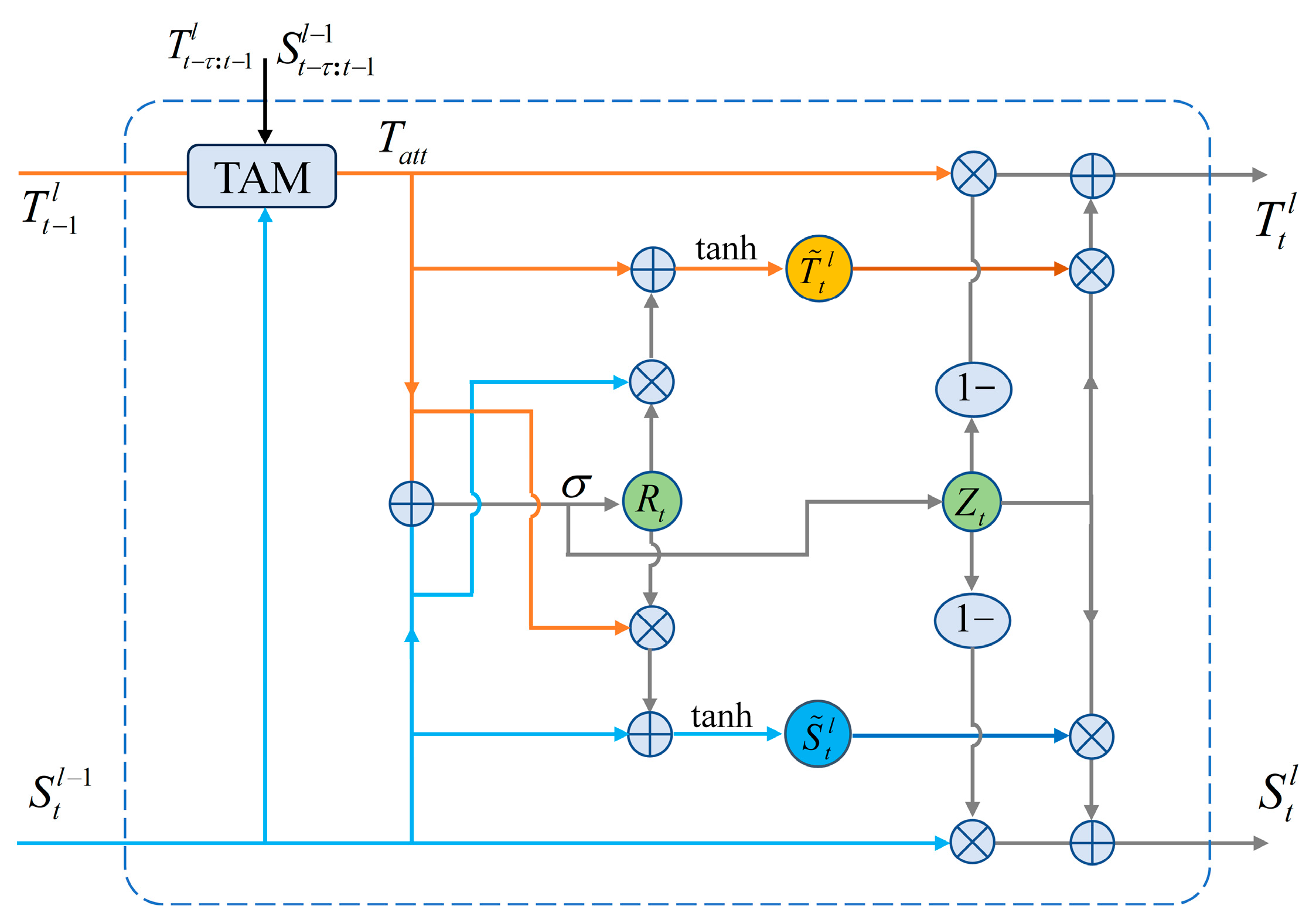 Atmosphere | Free Full-Text | A Radar Echo Extrapolation Model Based on ...