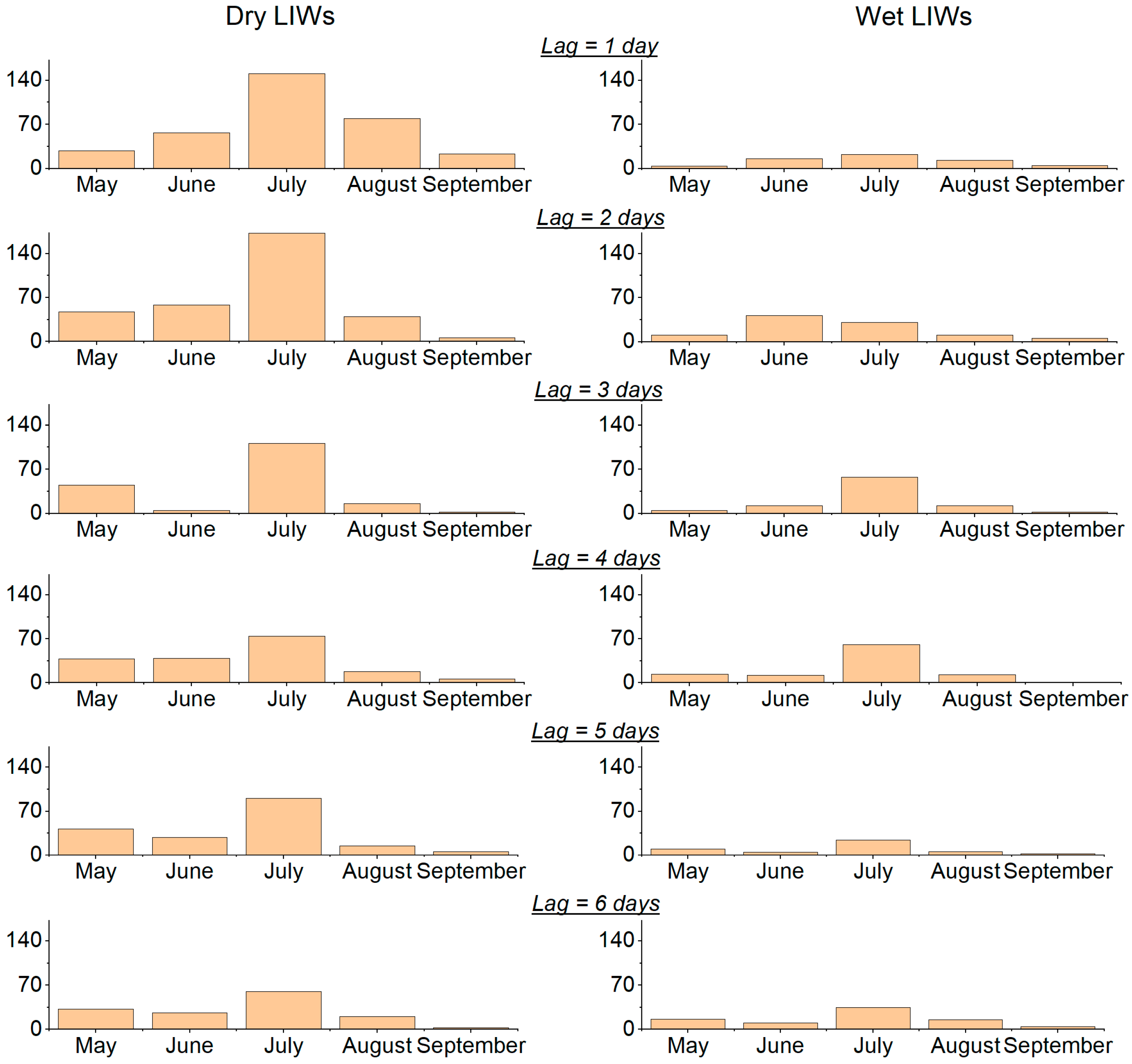 Atmosphere 15 00106 g003
