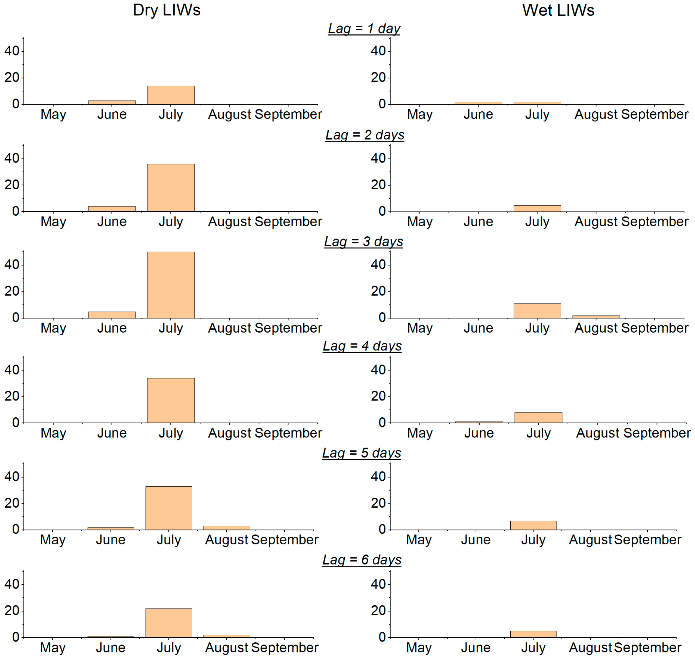 Atmosphere 15 00106 g005