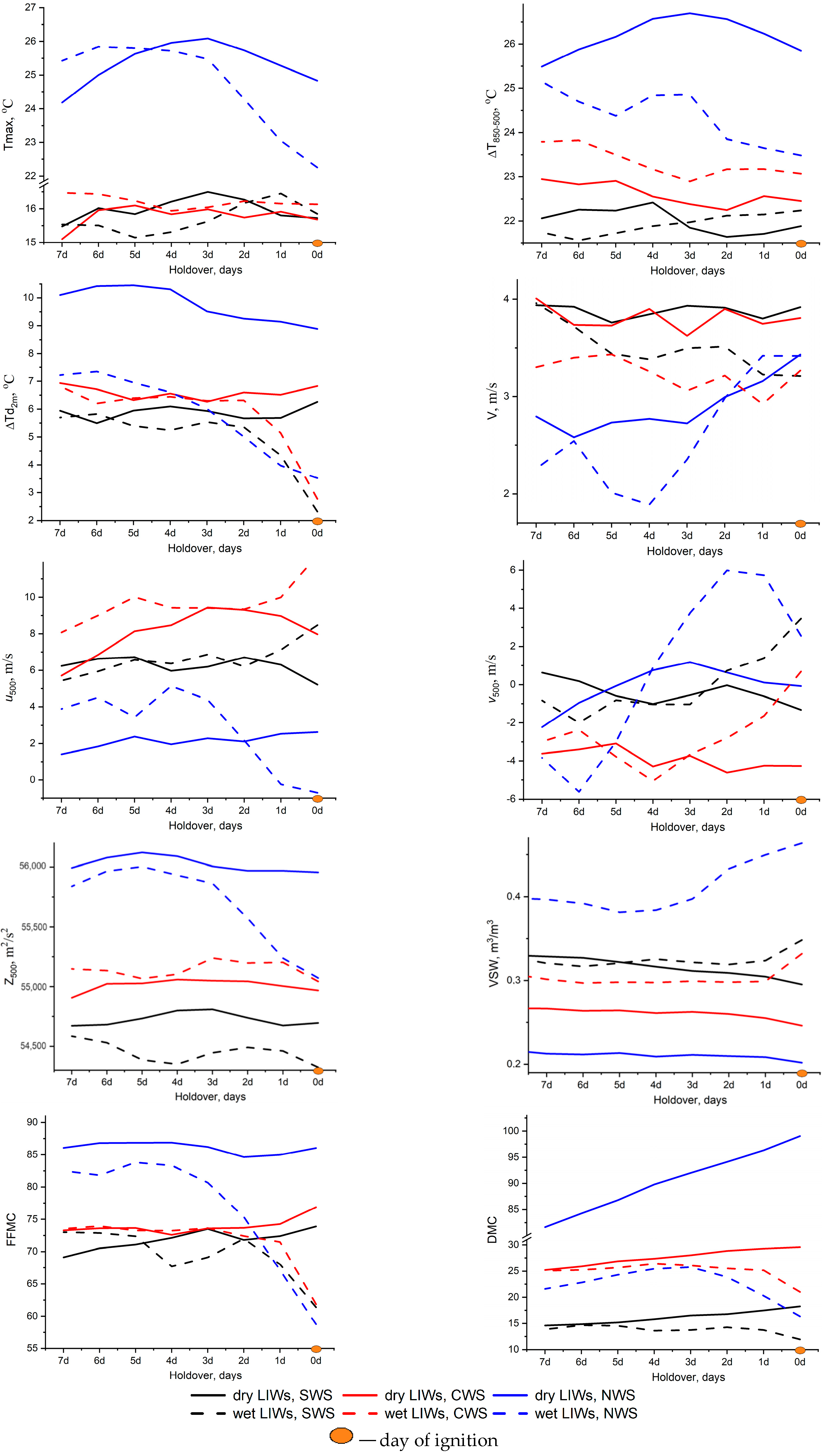 Atmosphere 15 00106 g006