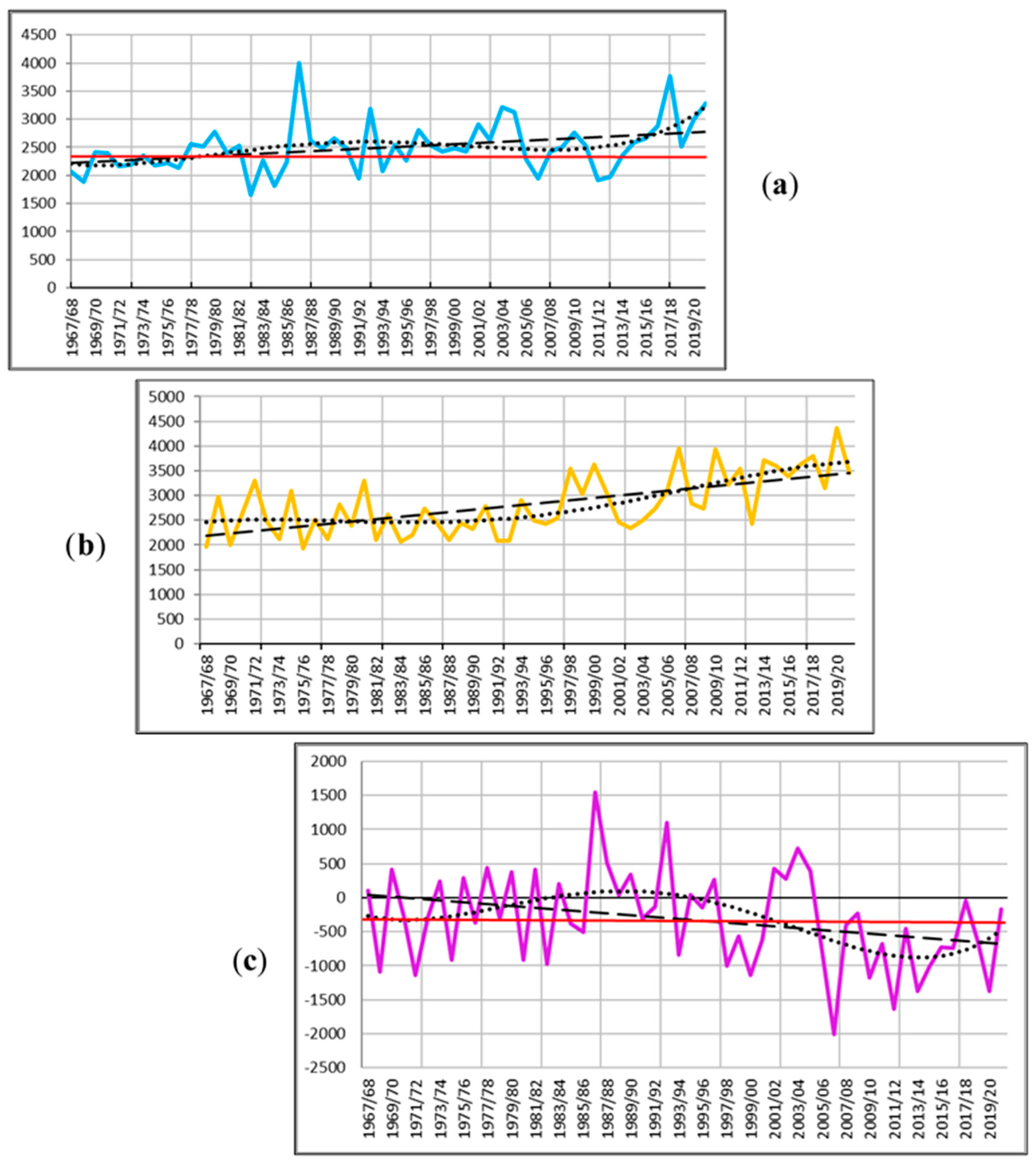 Atmosphere 15 00107 g007