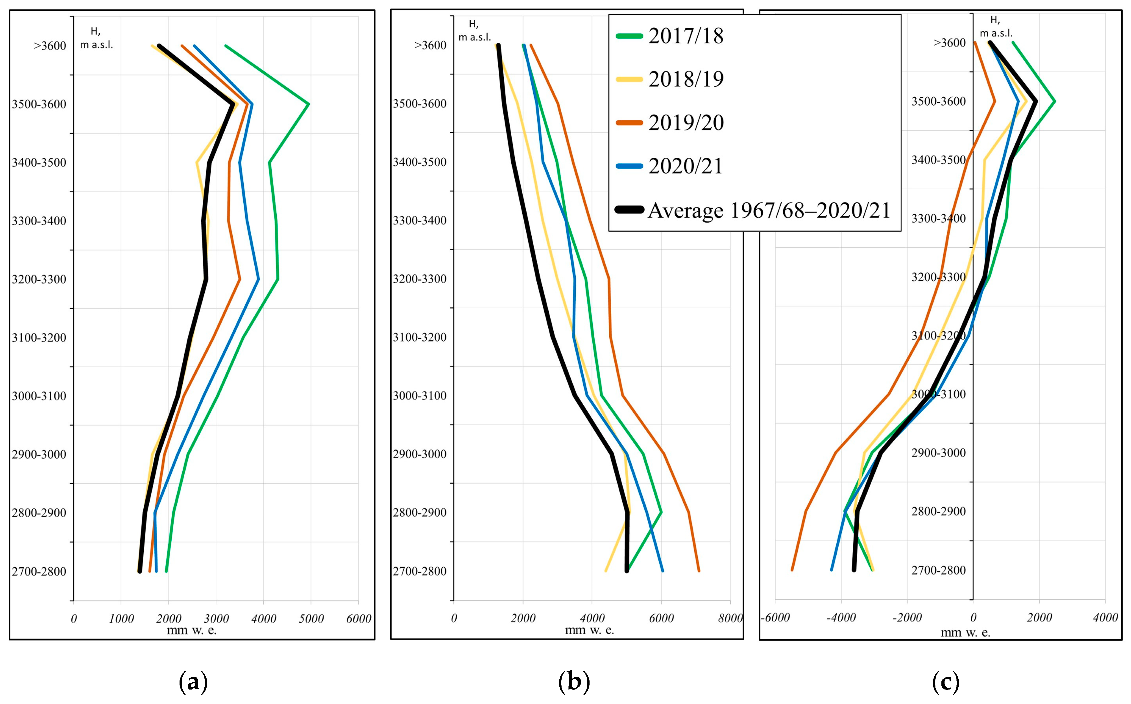 Atmosphere 15 00107 g008