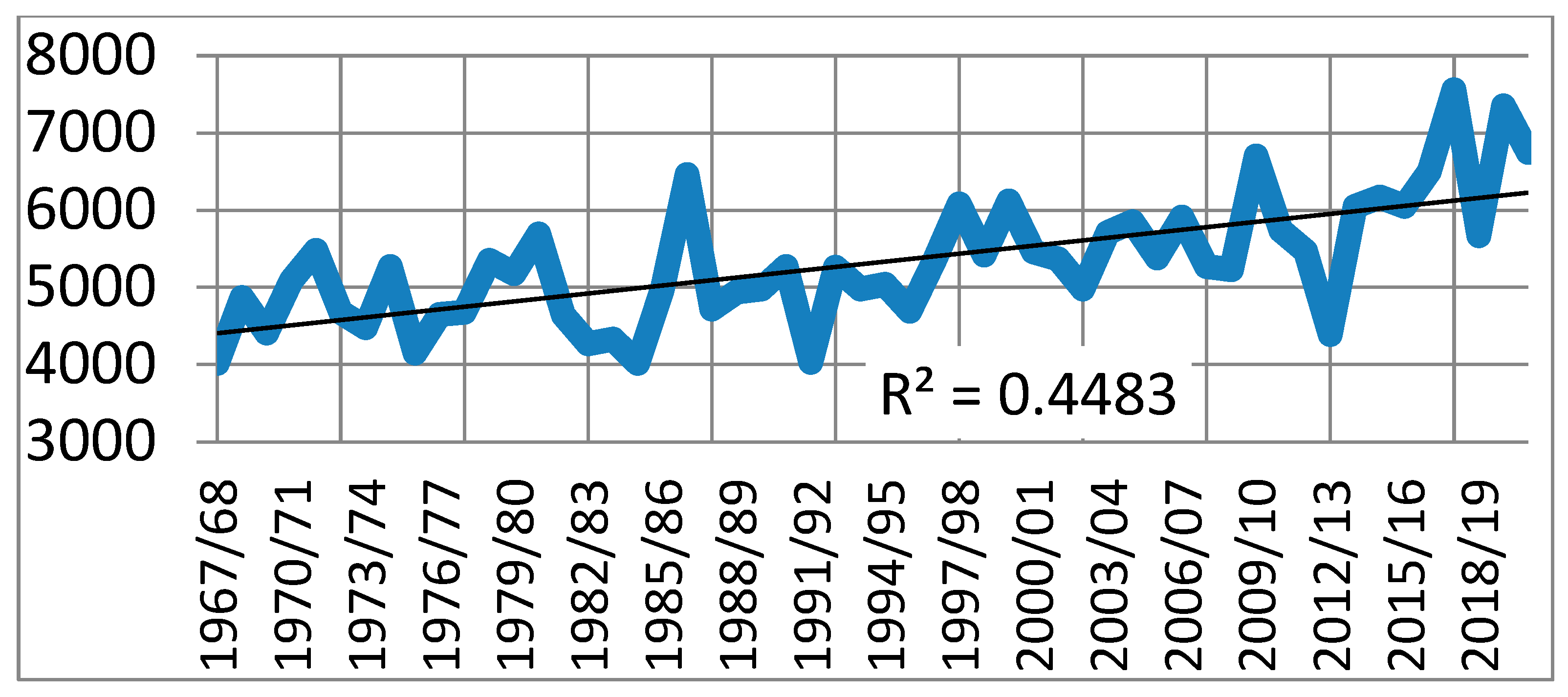 Atmosphere 15 00107 g010
