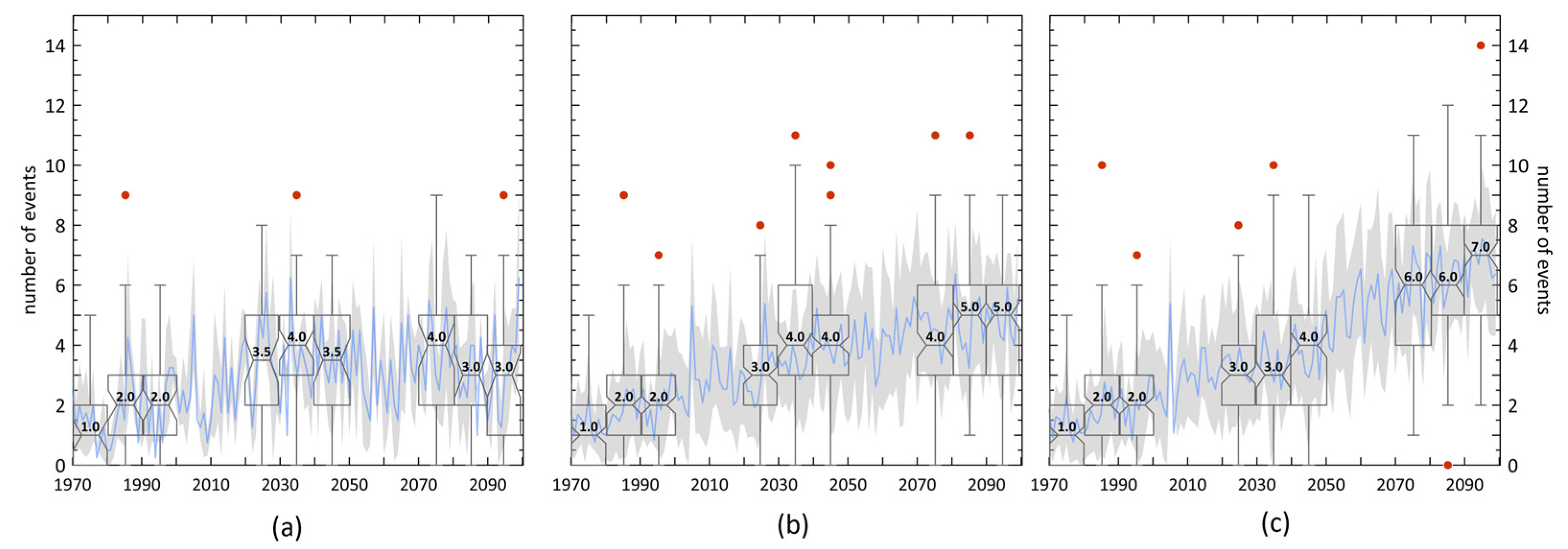 Atmosphere 15 00112 g003 Atmosphere 15 00112 g003