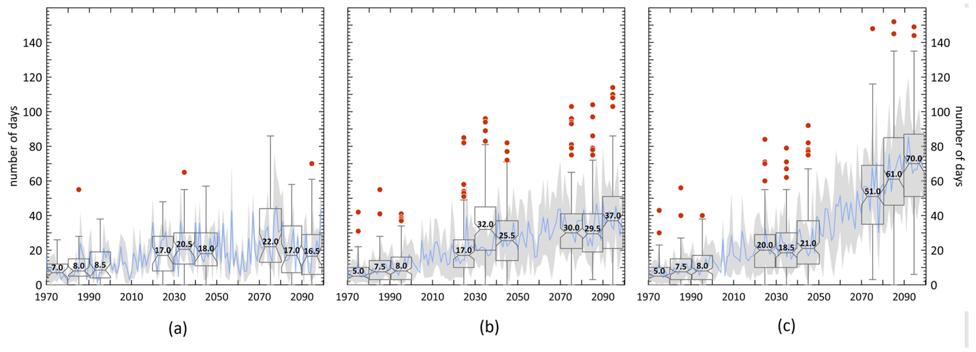 Atmosphere 15 00112 g004 Atmosphere 15 00112 g004