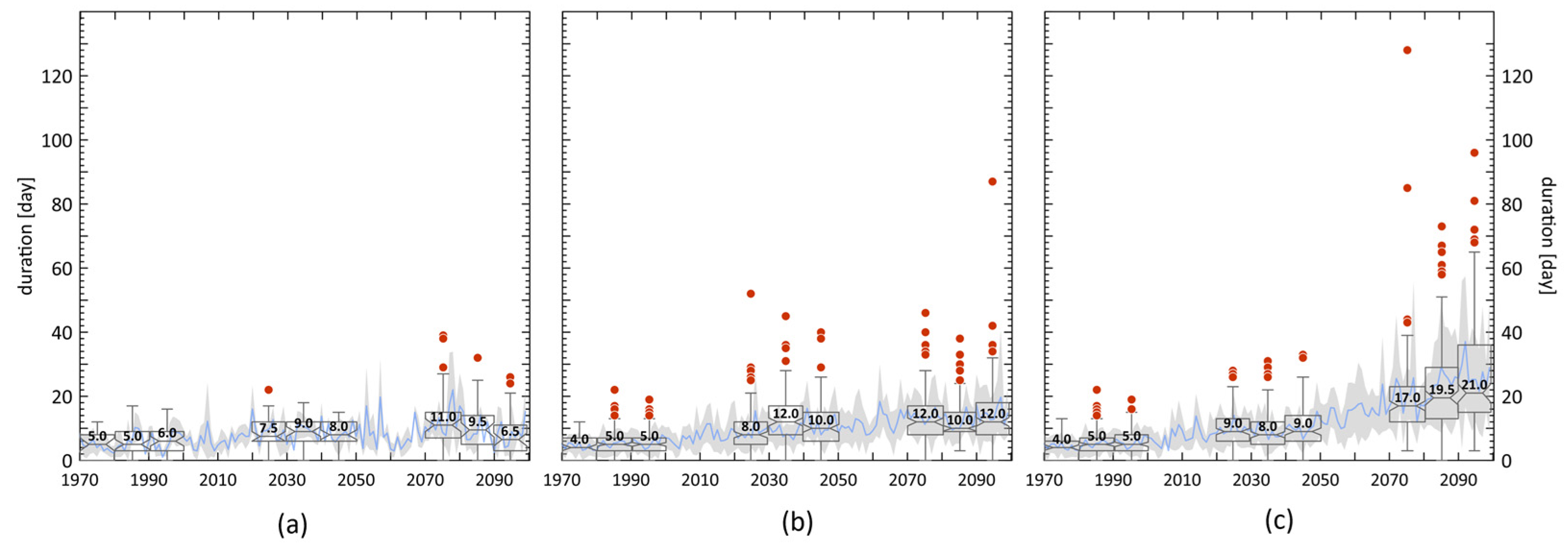 Atmosphere 15 00112 g005 Atmosphere 15 00112 g005