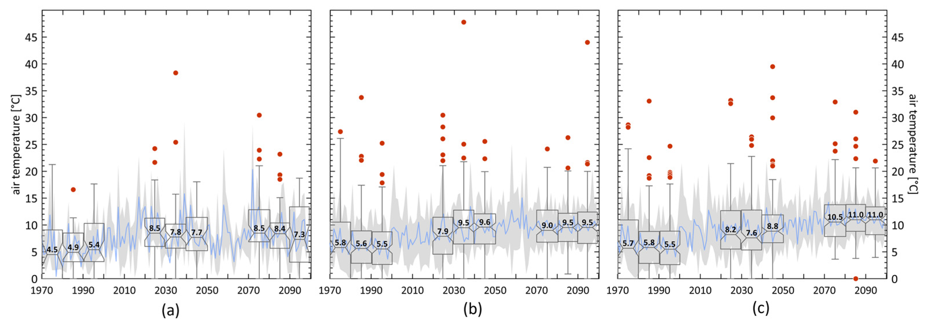 Atmosphere 15 00112 g006 Atmosphere 15 00112 g006