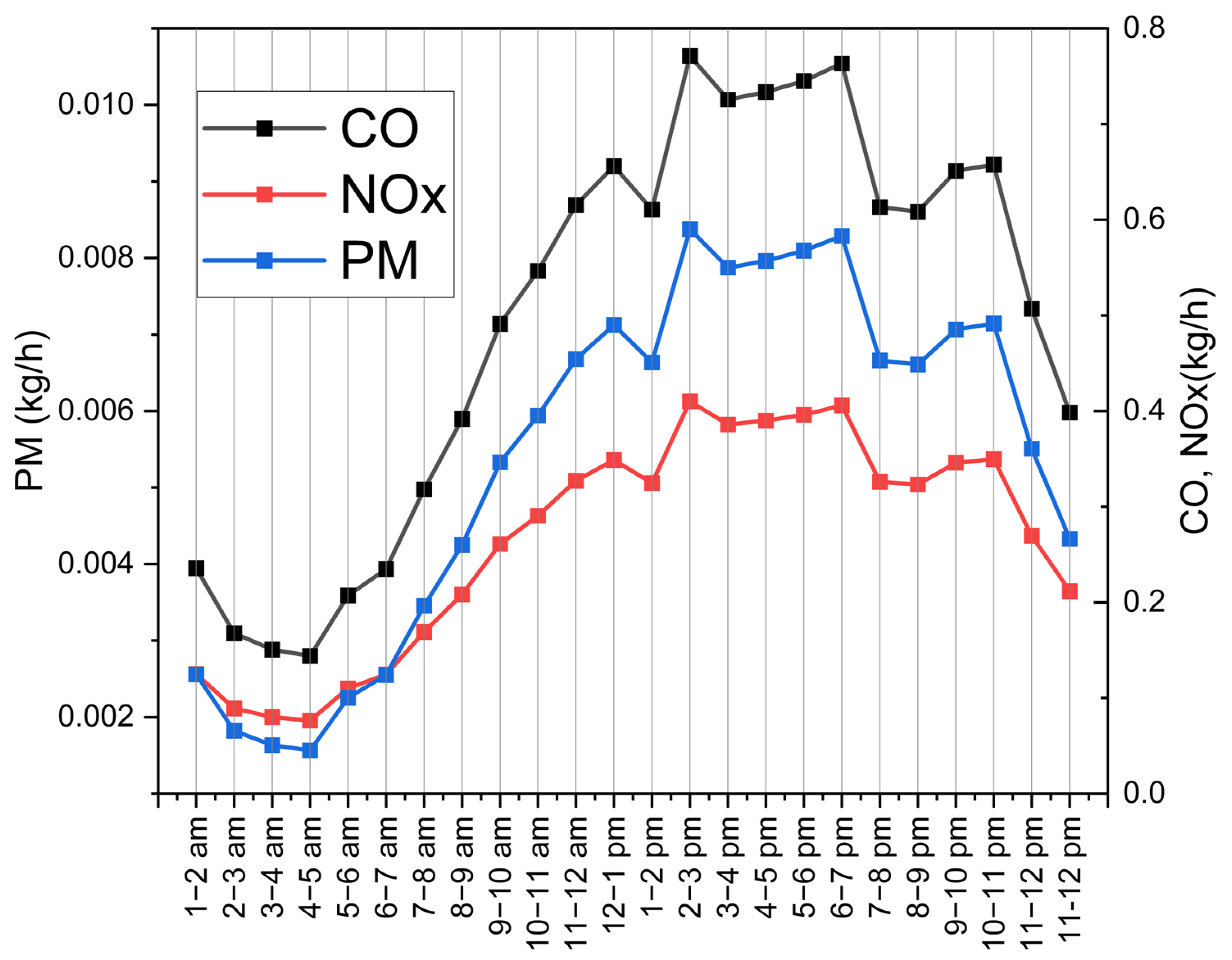Atmosphere 15 00113 g003