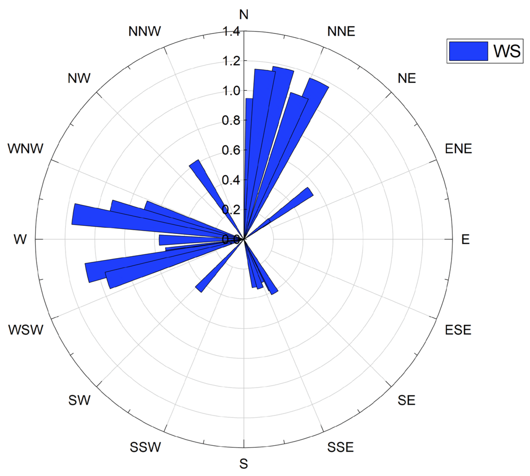Atmosphere 15 00113 g004