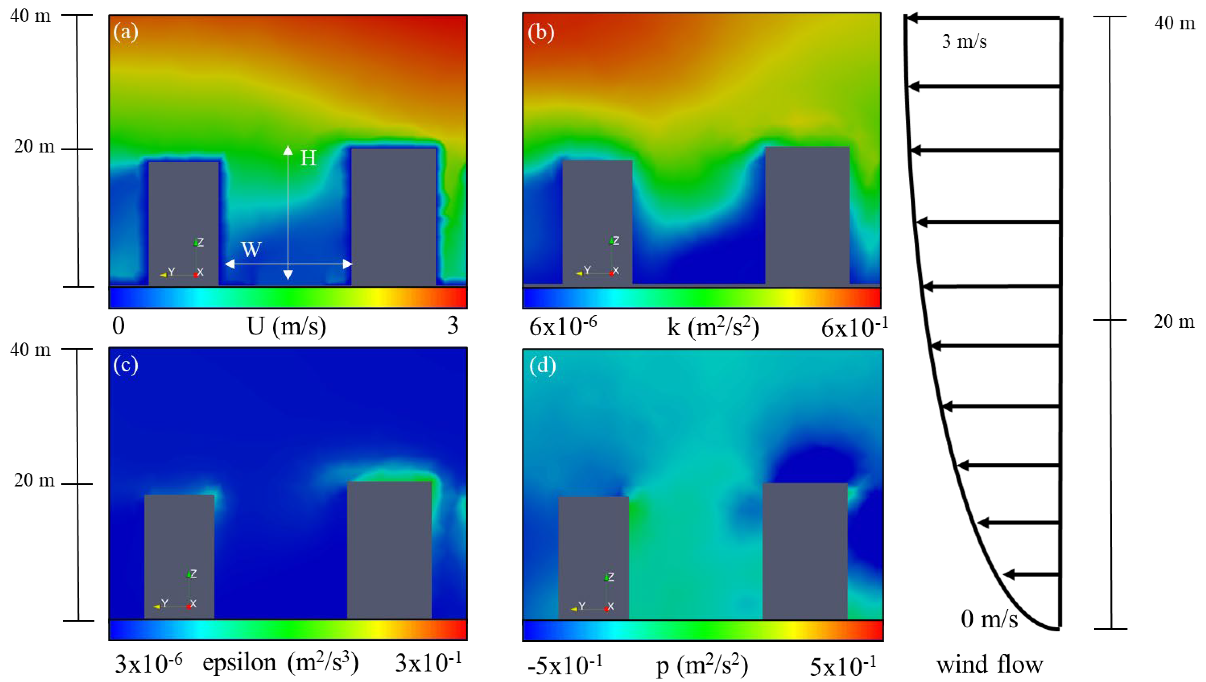 Atmosphere 15 00113 g006