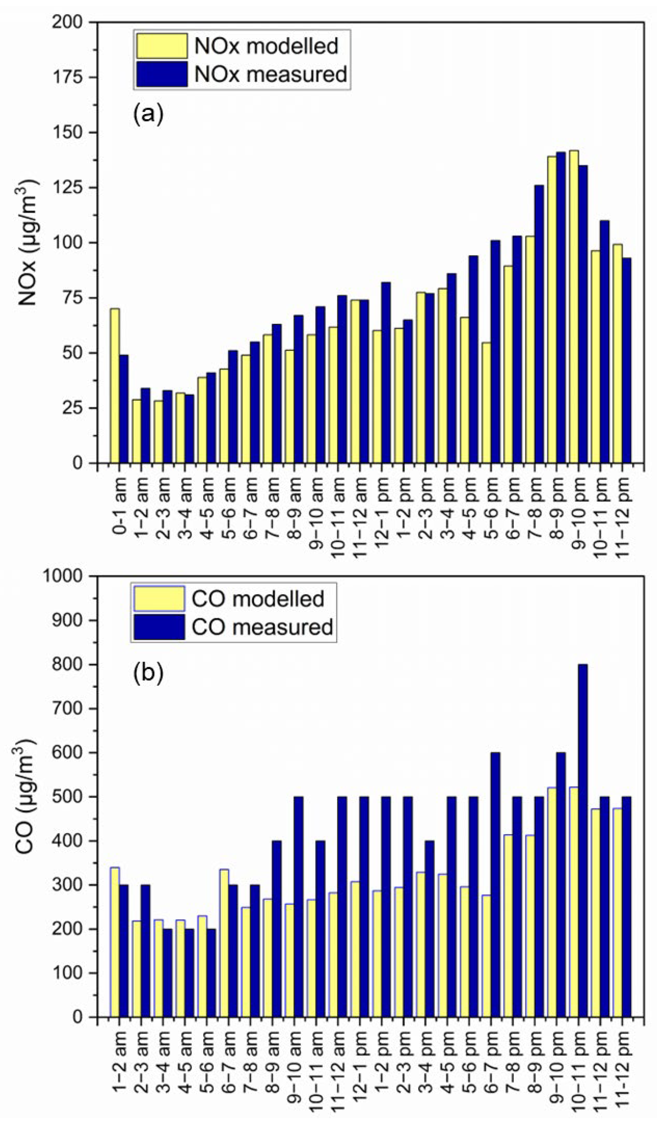 Atmosphere 15 00113 g009