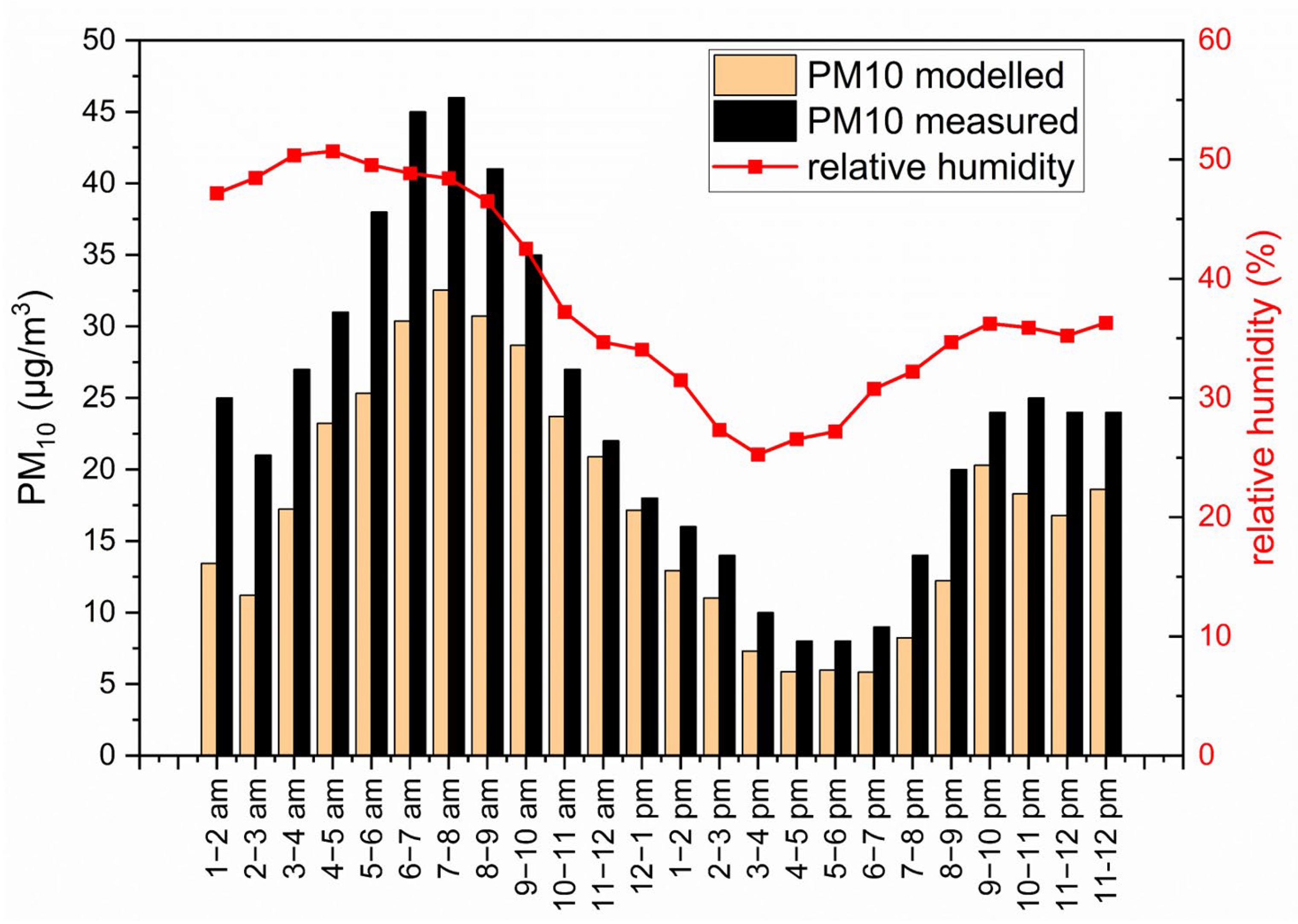 Atmosphere 15 00113 g010