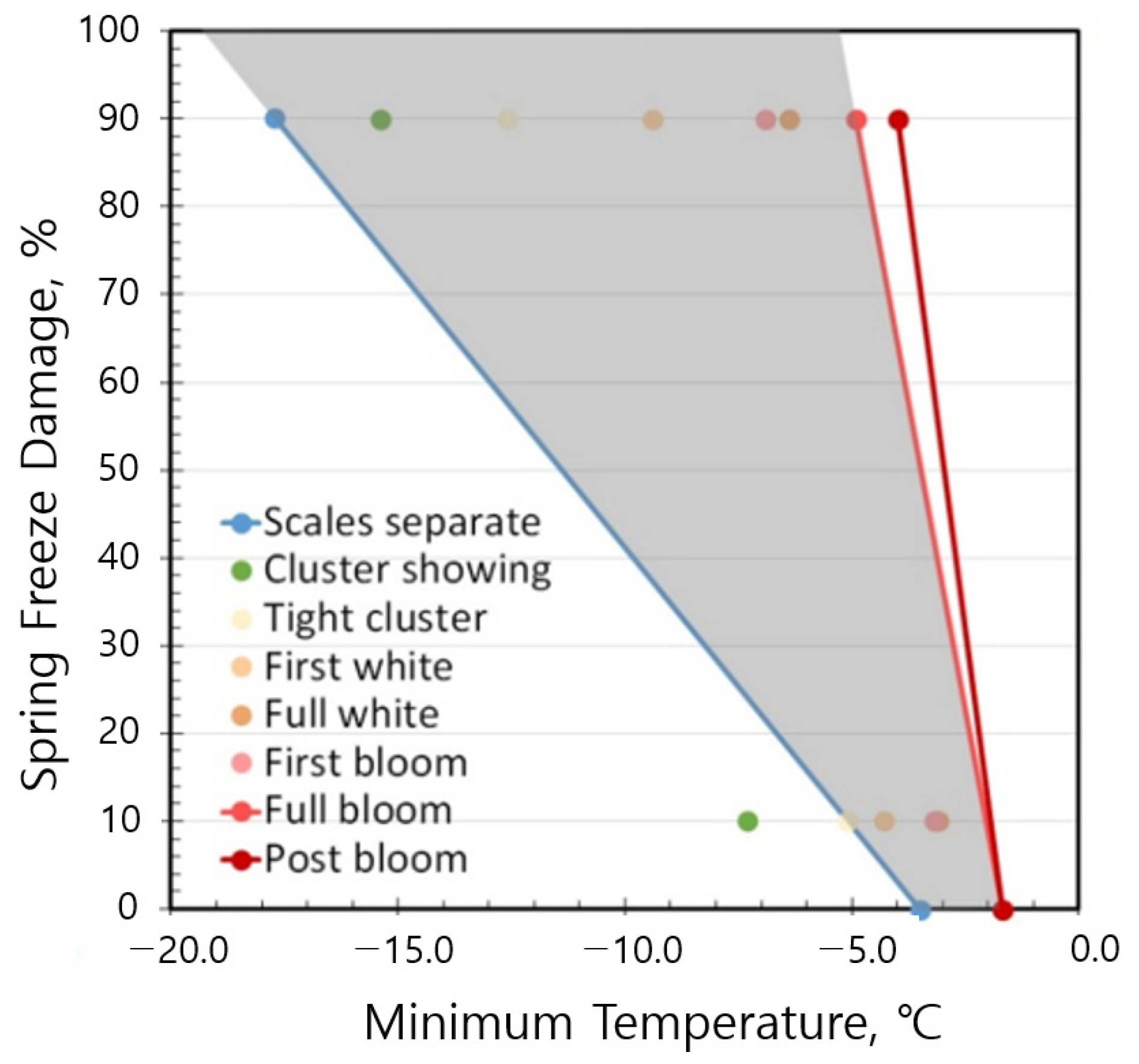 Atmosphere 15 00116 g005 Atmosphere 15 00116 g005