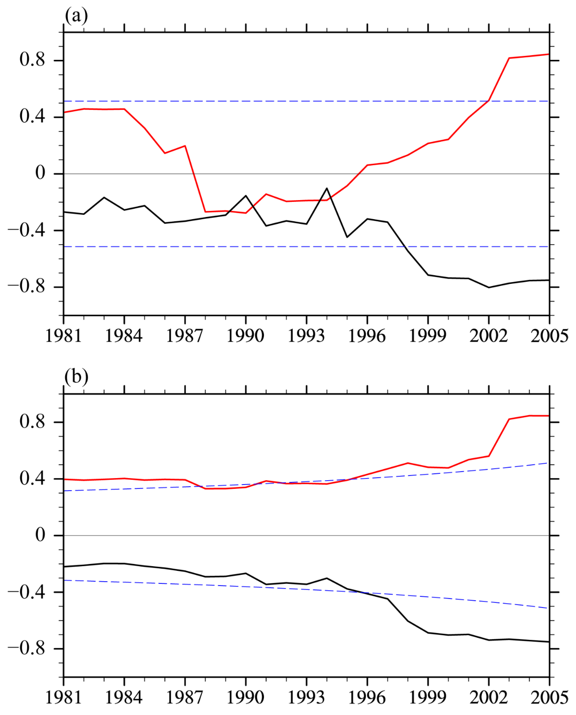 Atmosphere 15 00117 g003