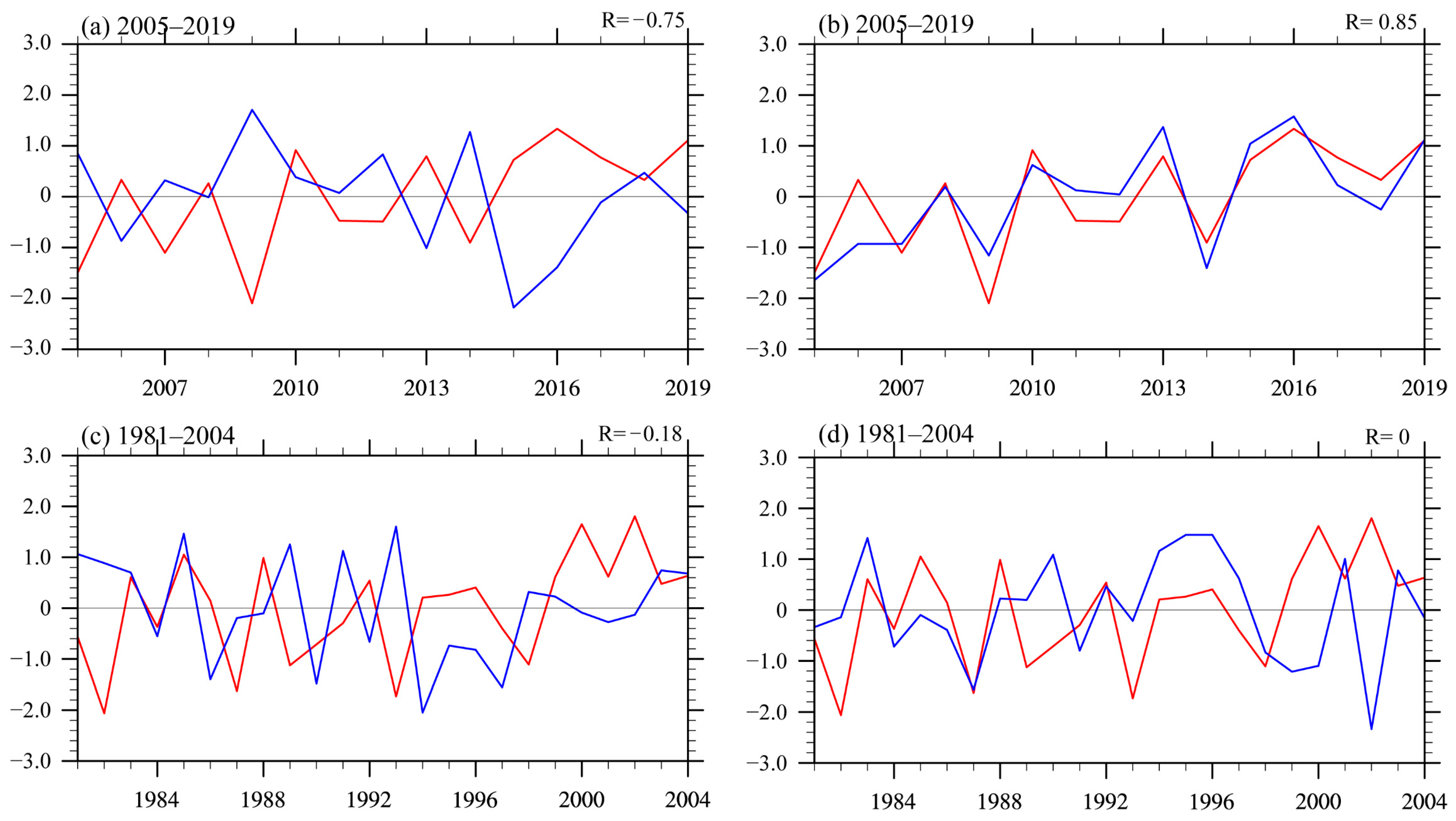 Atmosphere 15 00117 g004