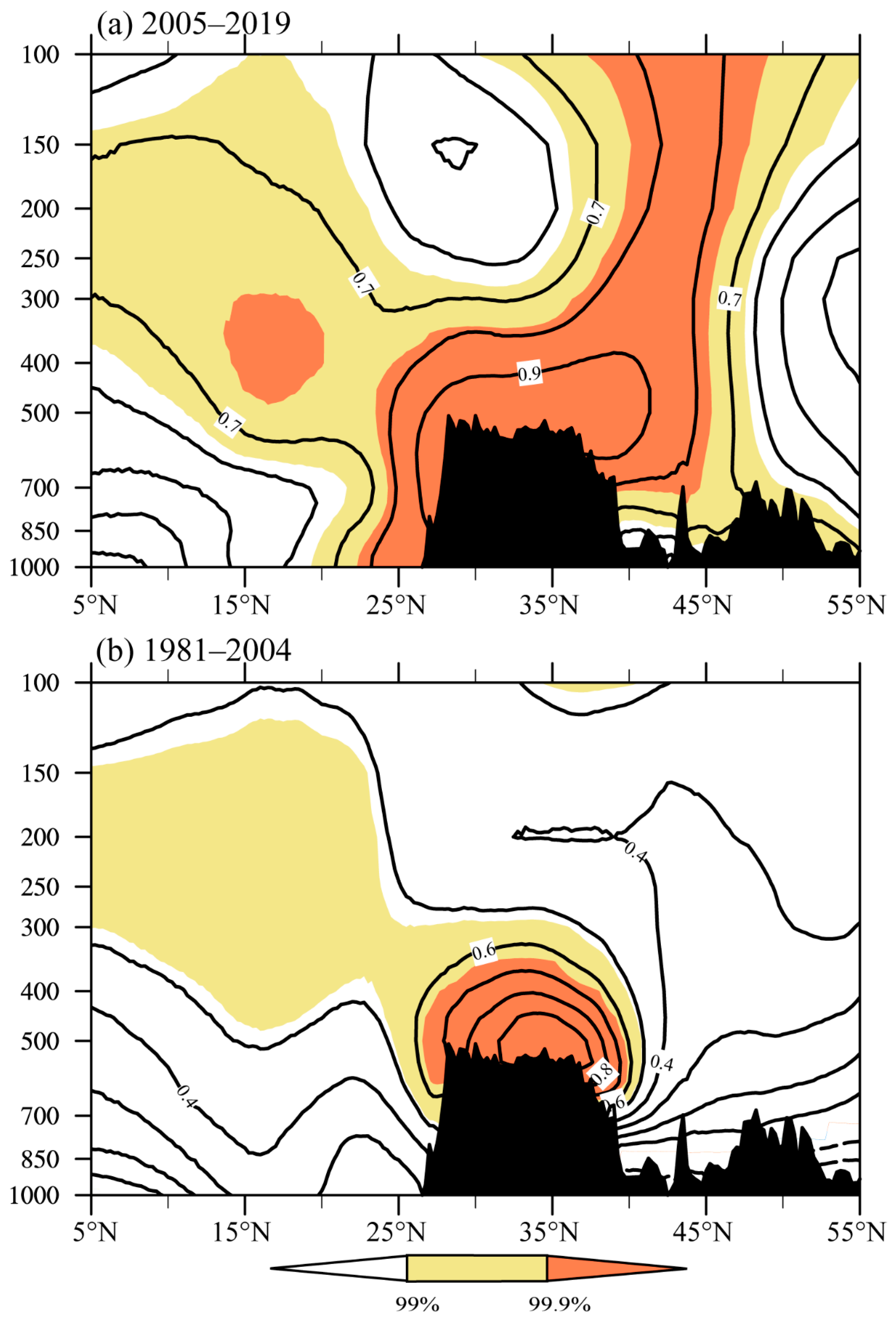 Atmosphere 15 00117 g007