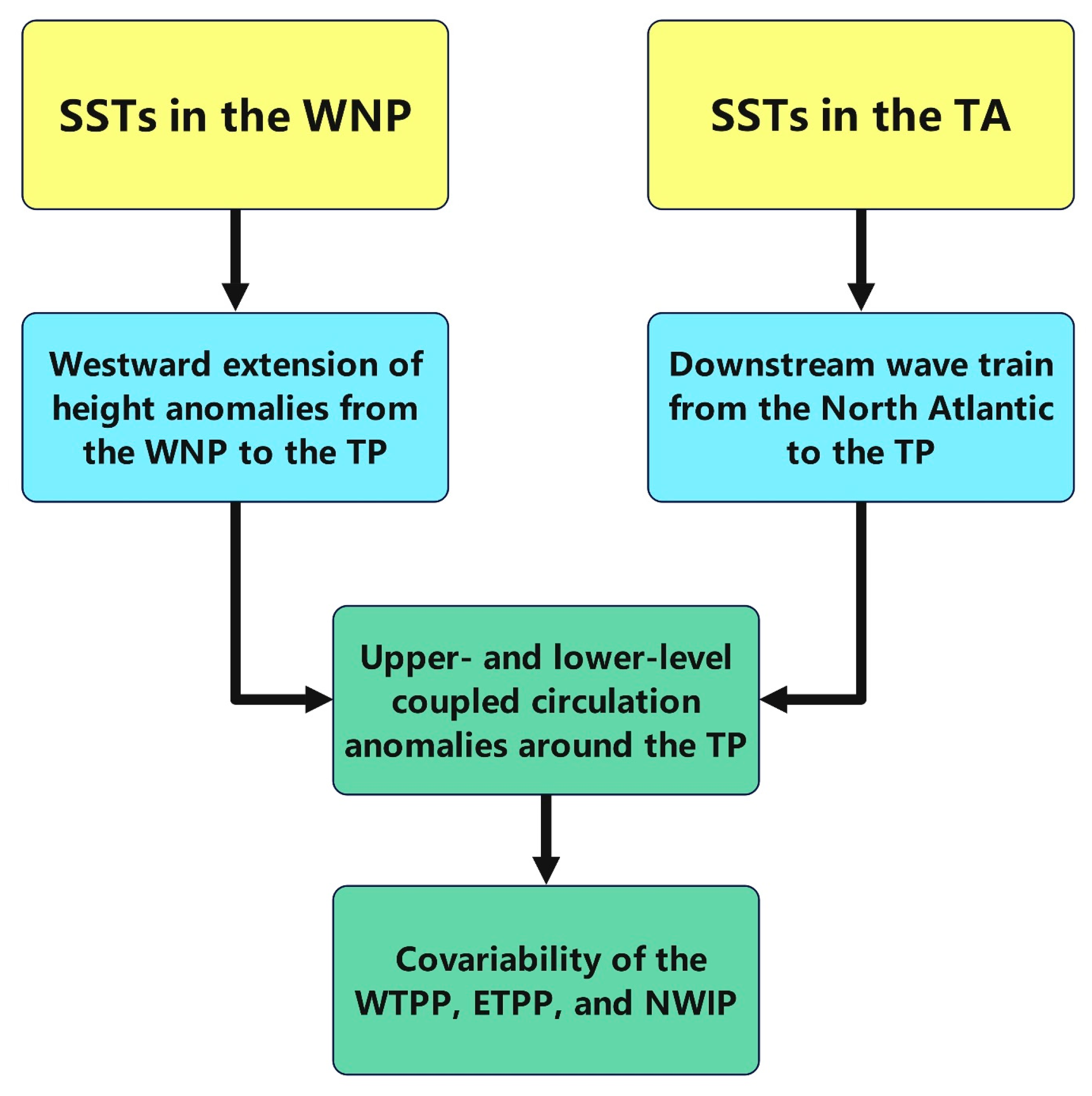 Atmosphere 15 00117 g015