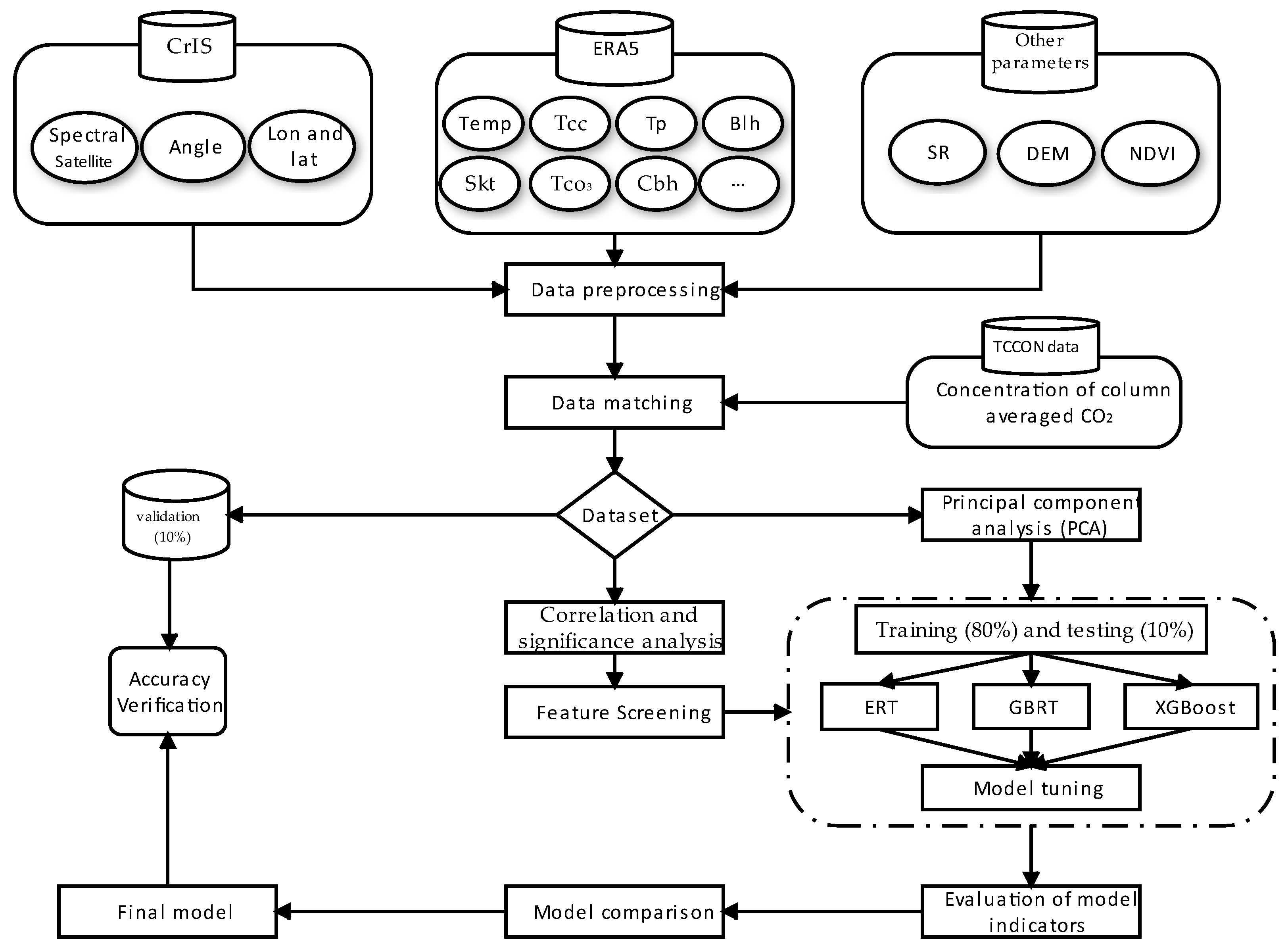 Atmosphere 15 00118 g002 Atmosphere 15 00118 g002