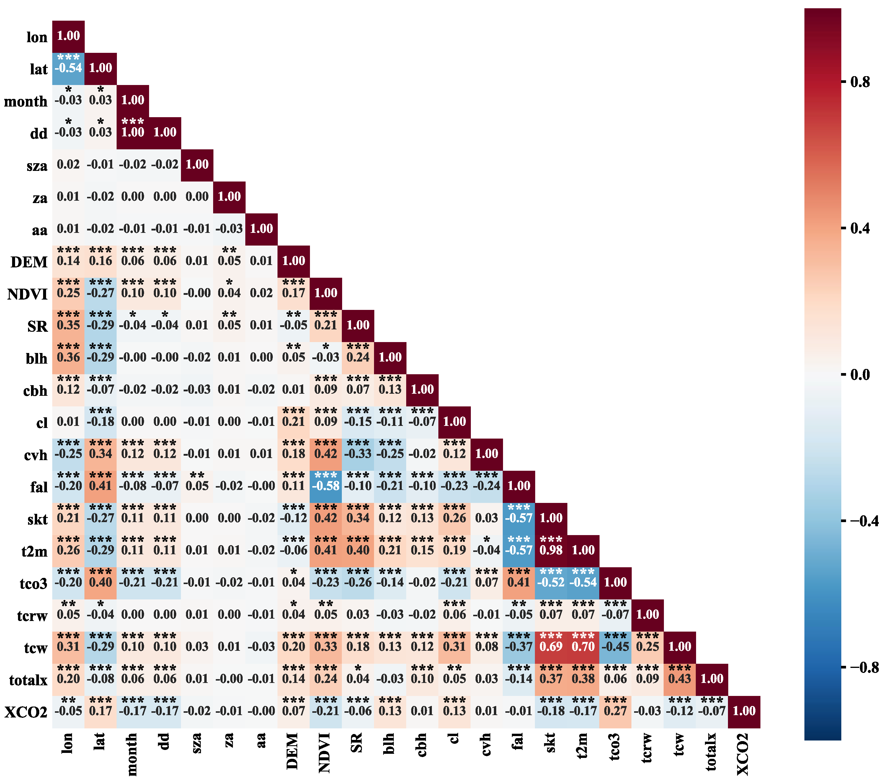 Atmosphere 15 00118 g003 Atmosphere 15 00118 g003