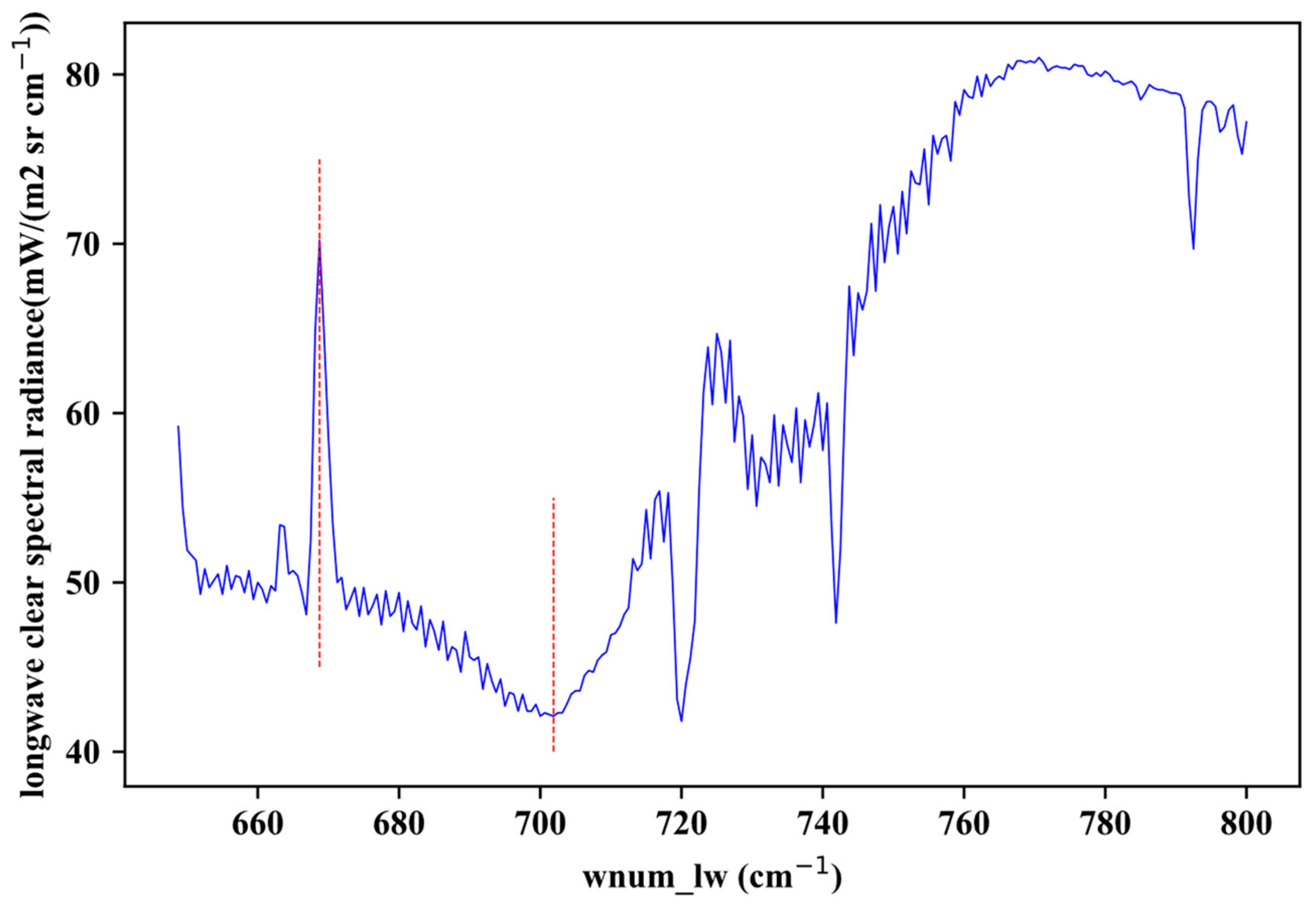 Atmosphere 15 00118 g004 Atmosphere 15 00118 g004
