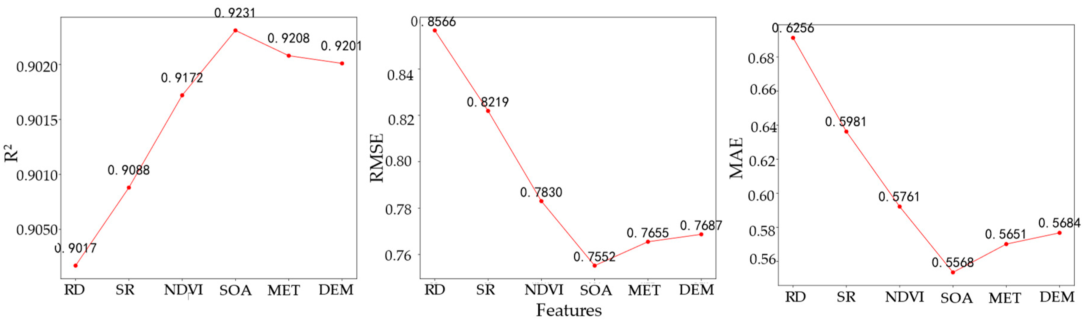 Atmosphere 15 00118 g005 Atmosphere 15 00118 g005