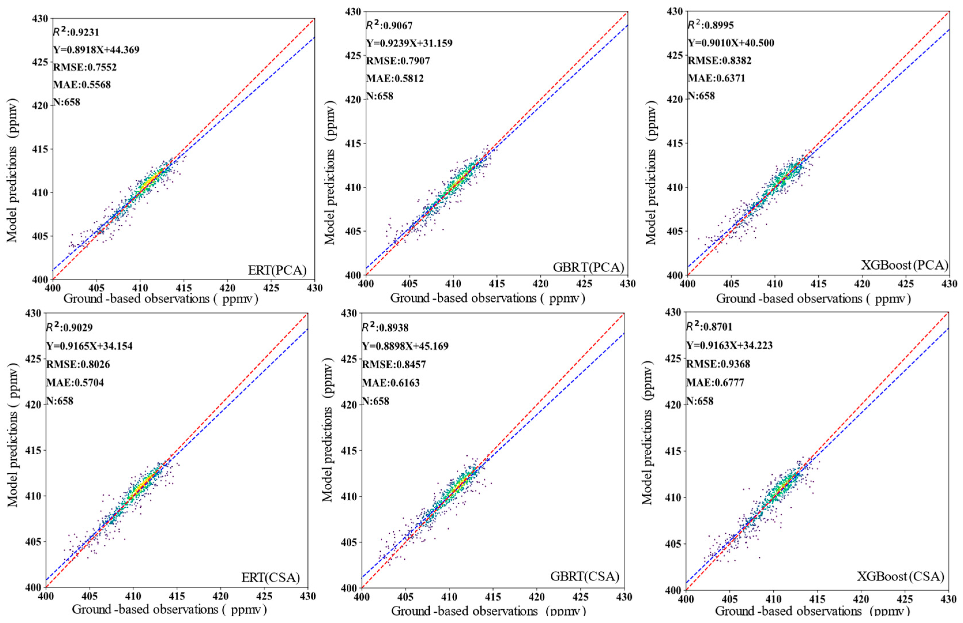 Atmosphere 15 00118 g006 Atmosphere 15 00118 g006