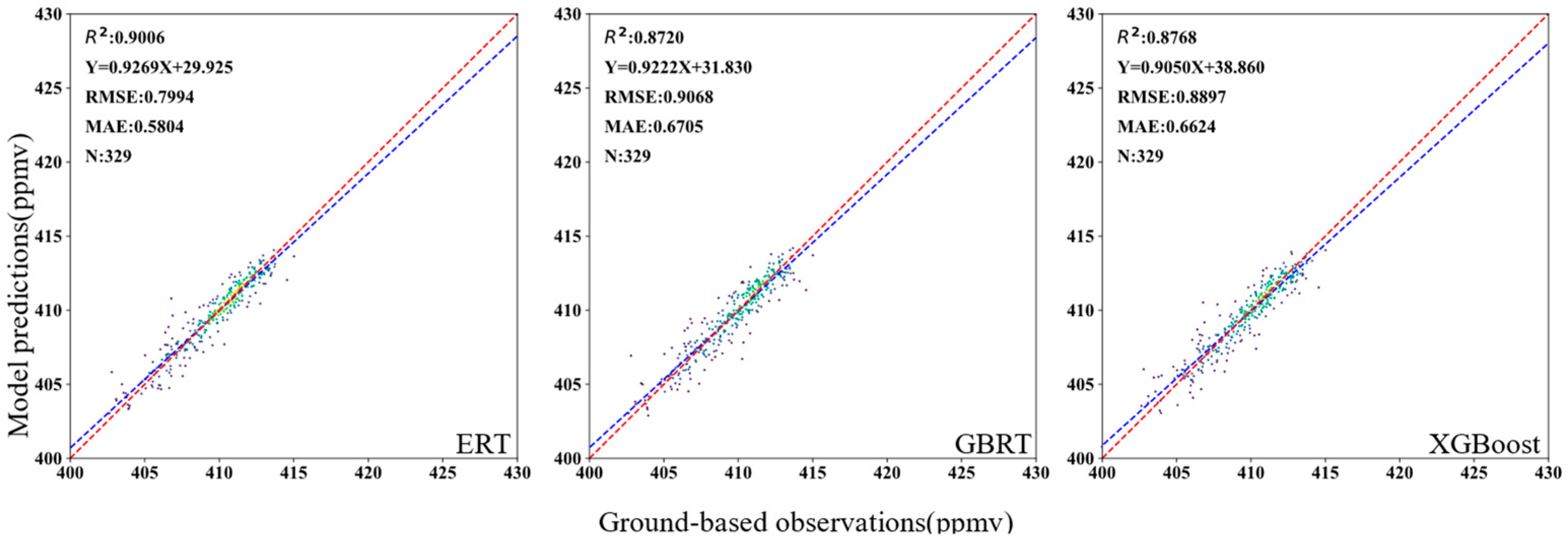 Atmosphere 15 00118 g007 Atmosphere 15 00118 g007