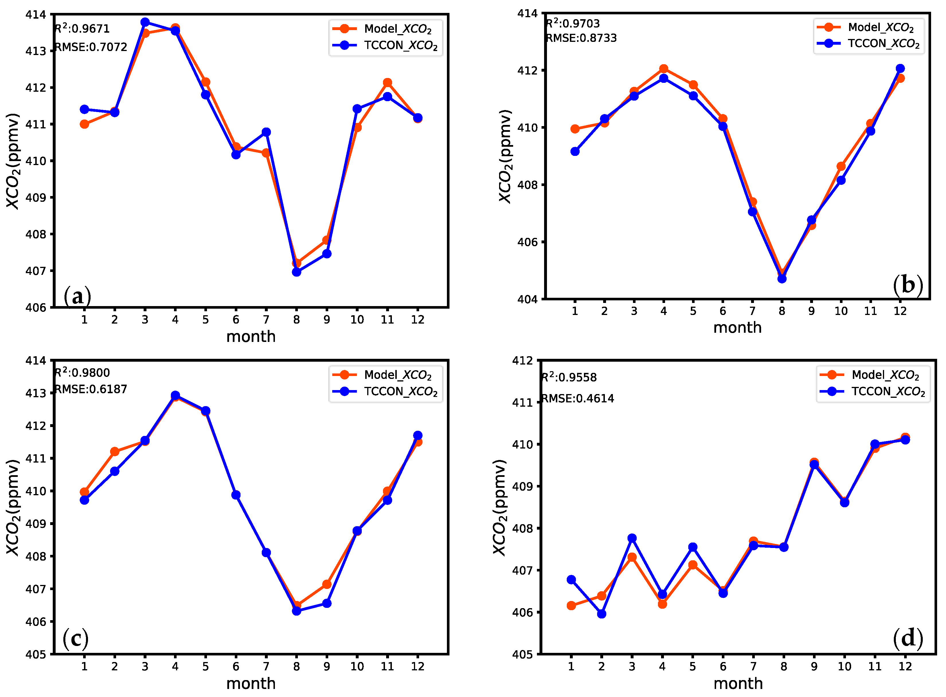 Atmosphere 15 00118 g009 Atmosphere 15 00118 g009