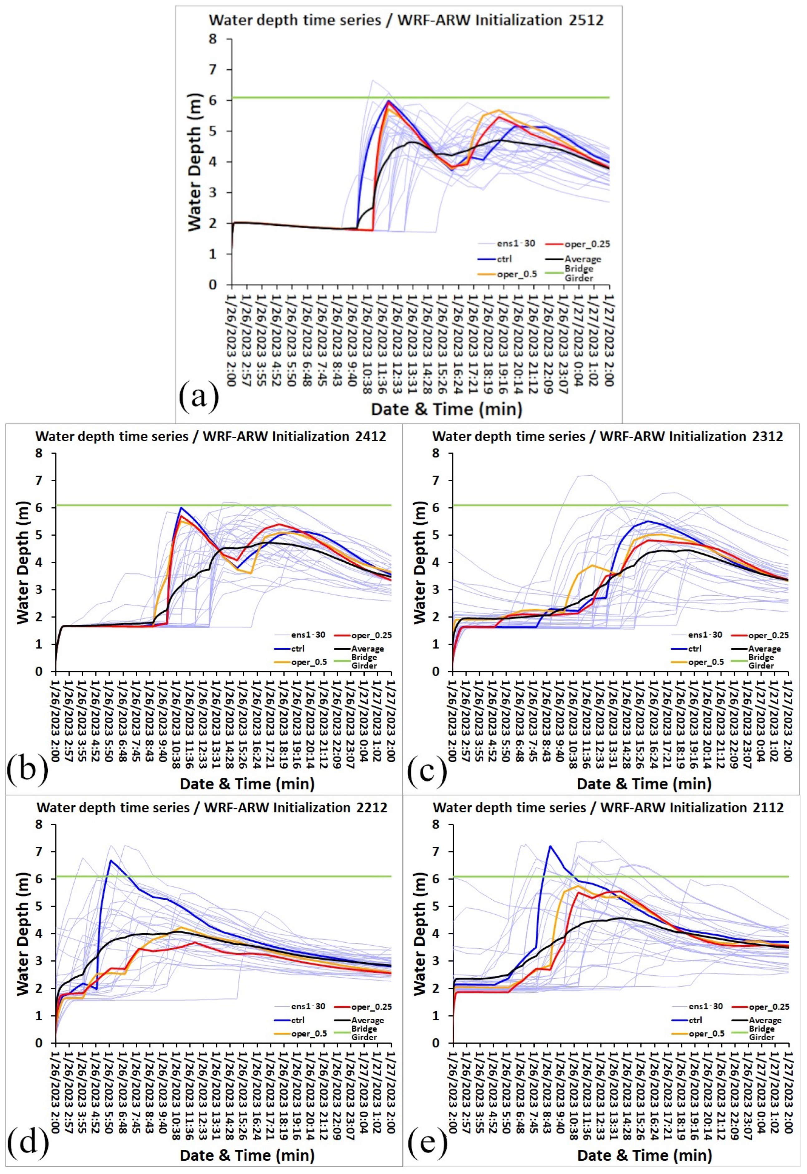 Atmosphere 15 00120 g014