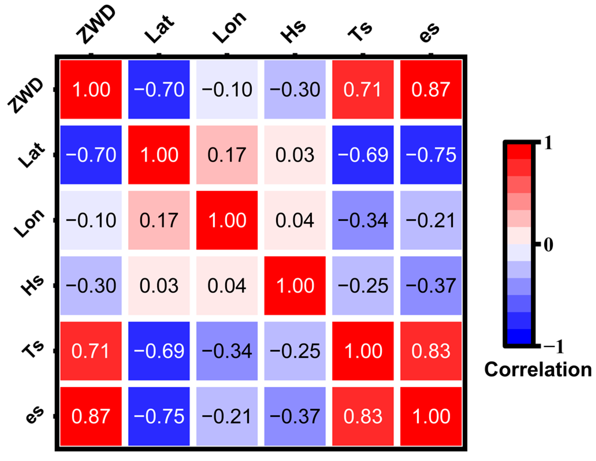 Atmosphere 15 00121 g007