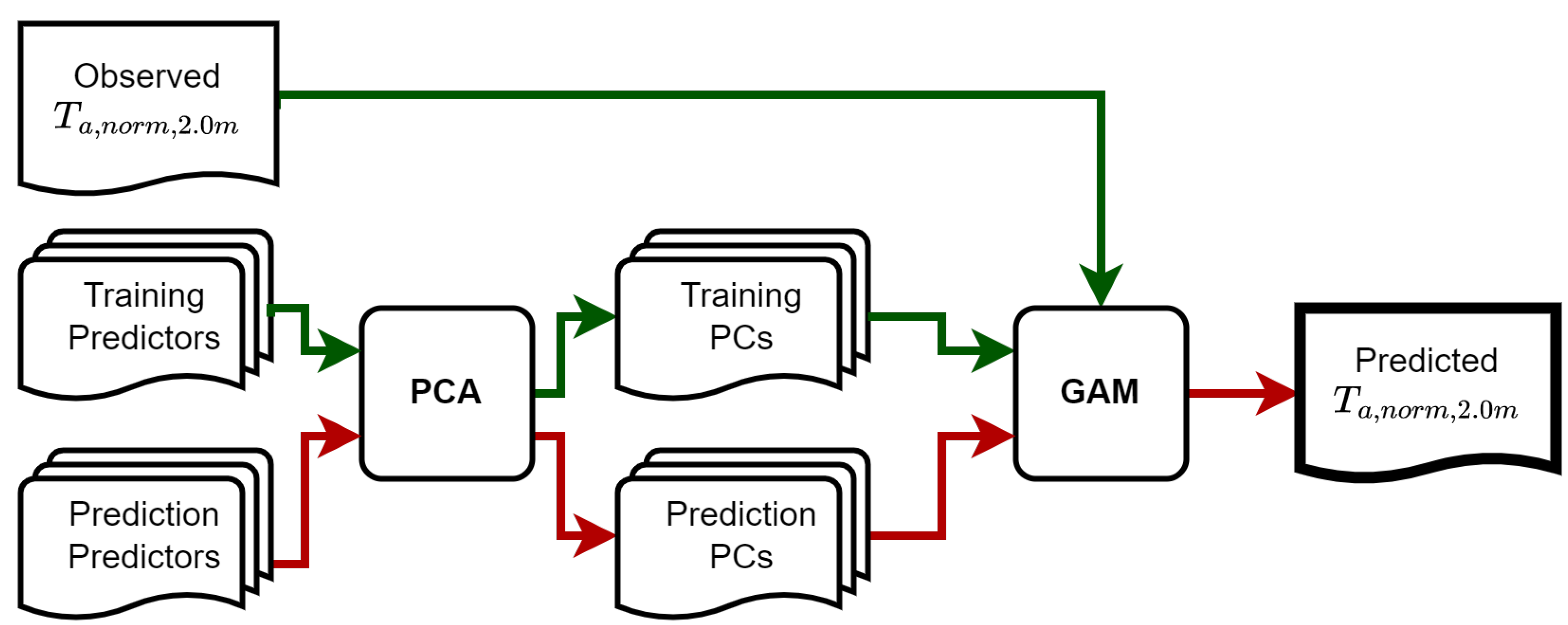 Atmosphere 15 00125 g005