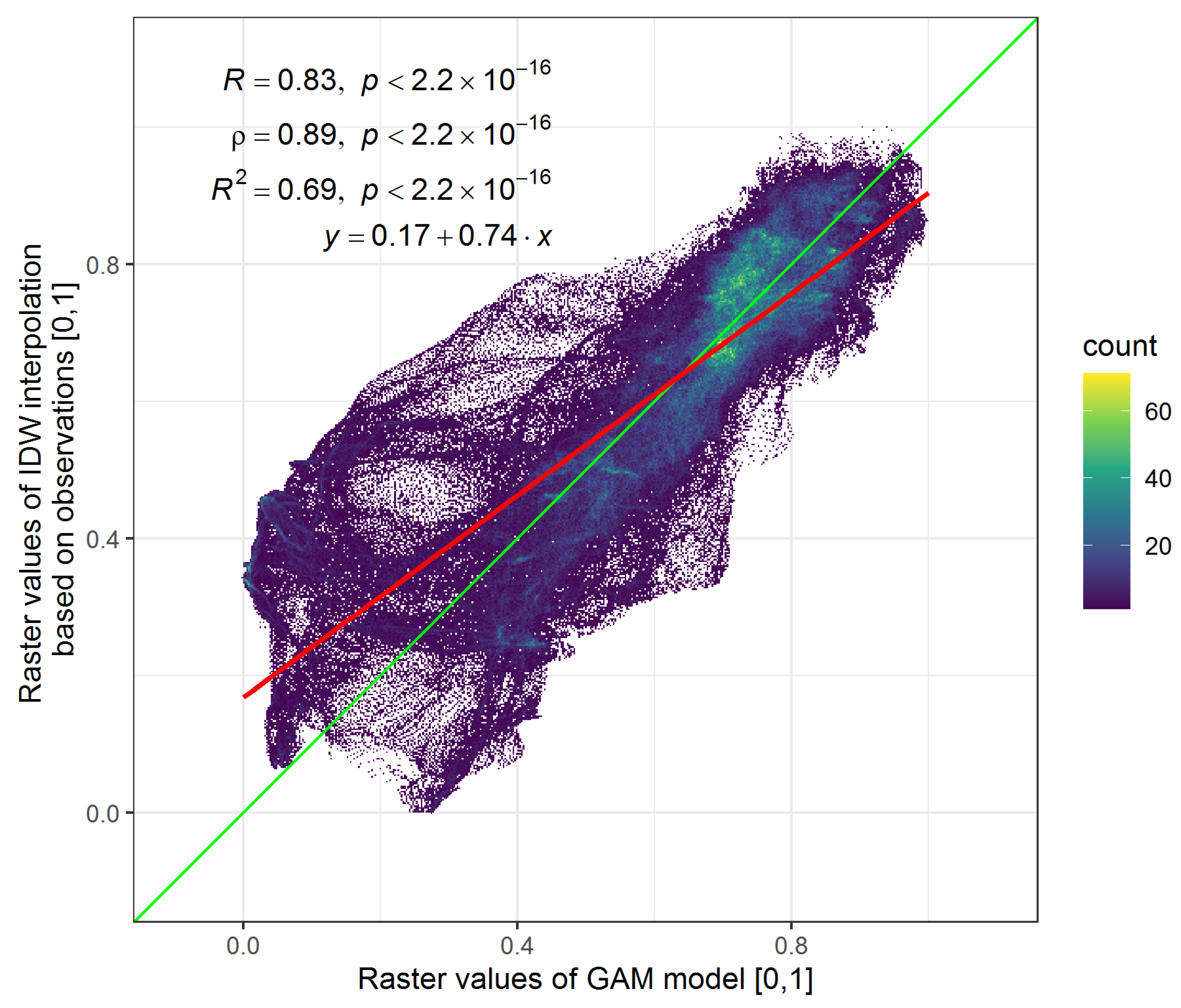 Atmosphere 15 00125 g009