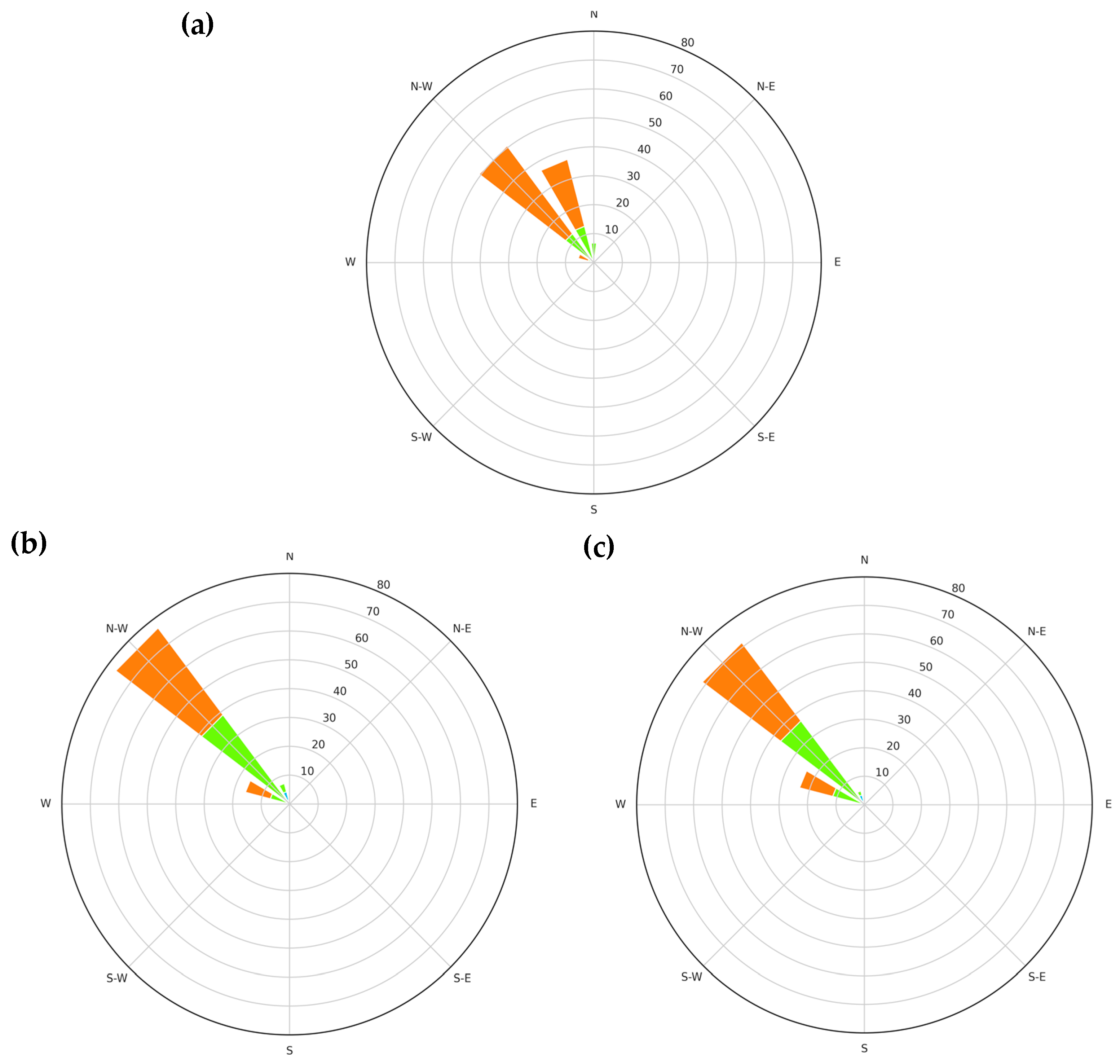Atmosphere 15 00128 g003a