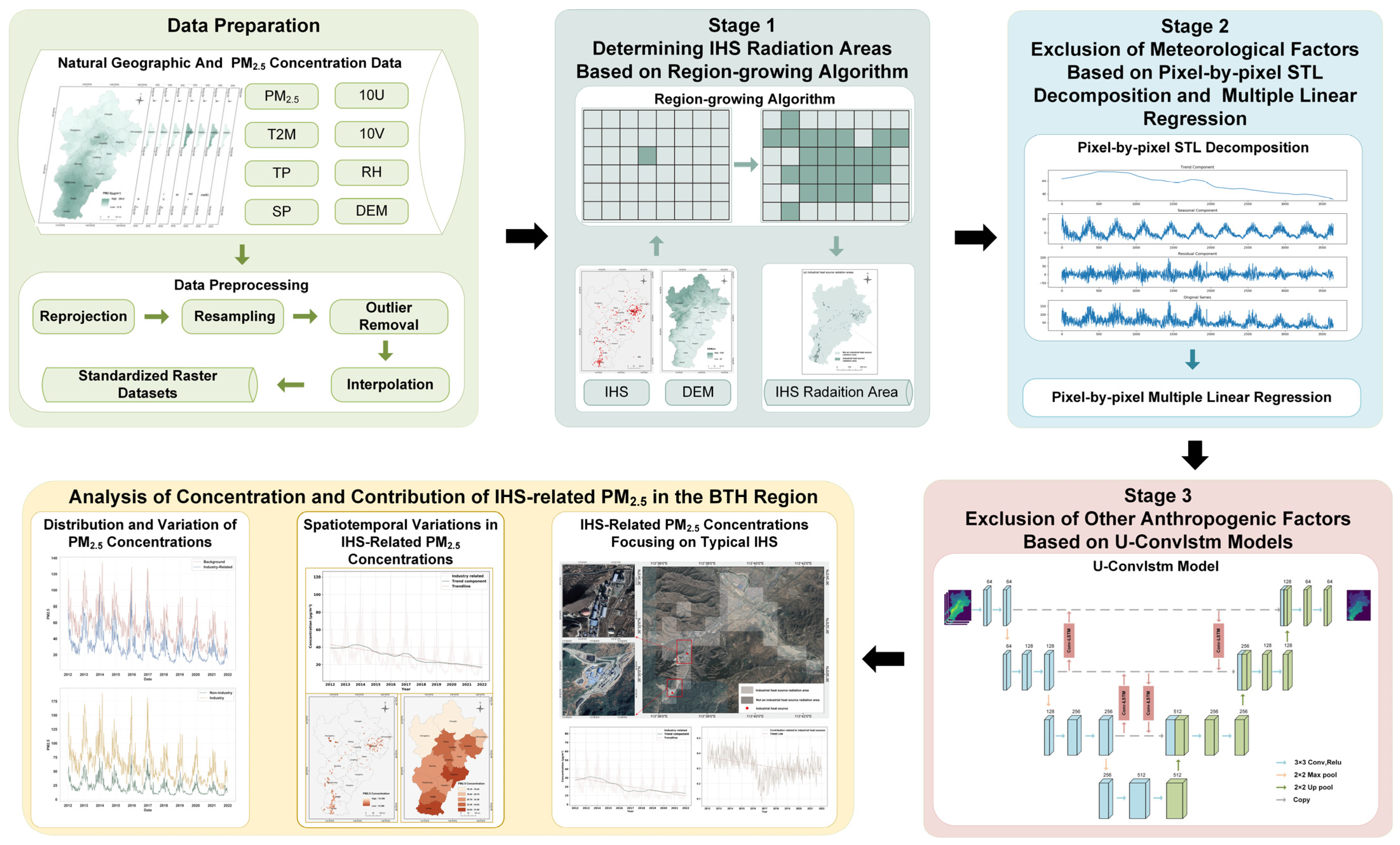 Atmosphere 15 00131 g002