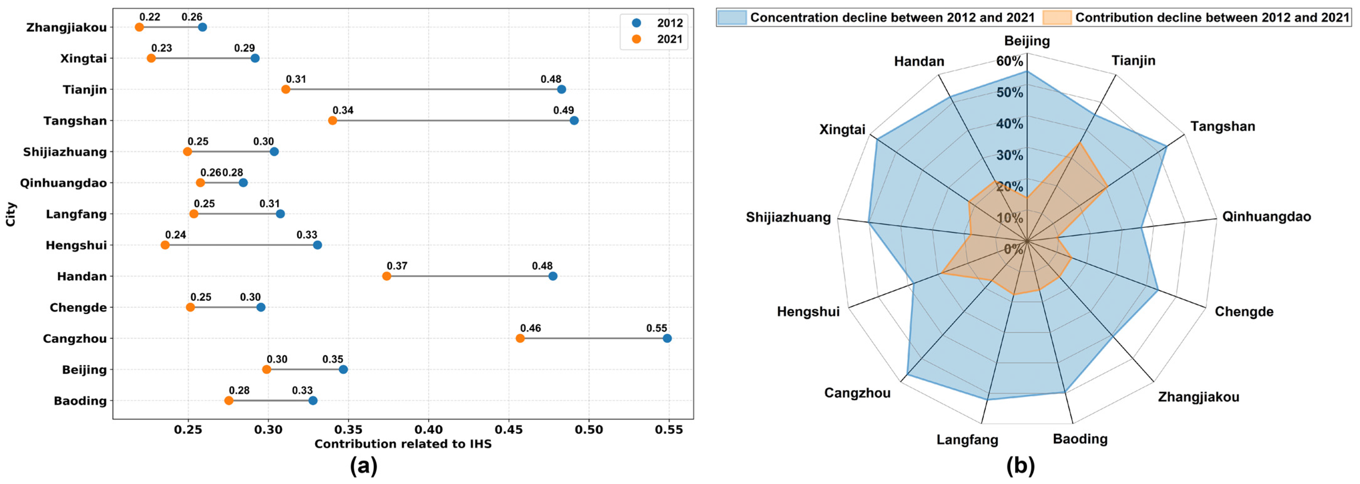 Atmosphere 15 00131 g010