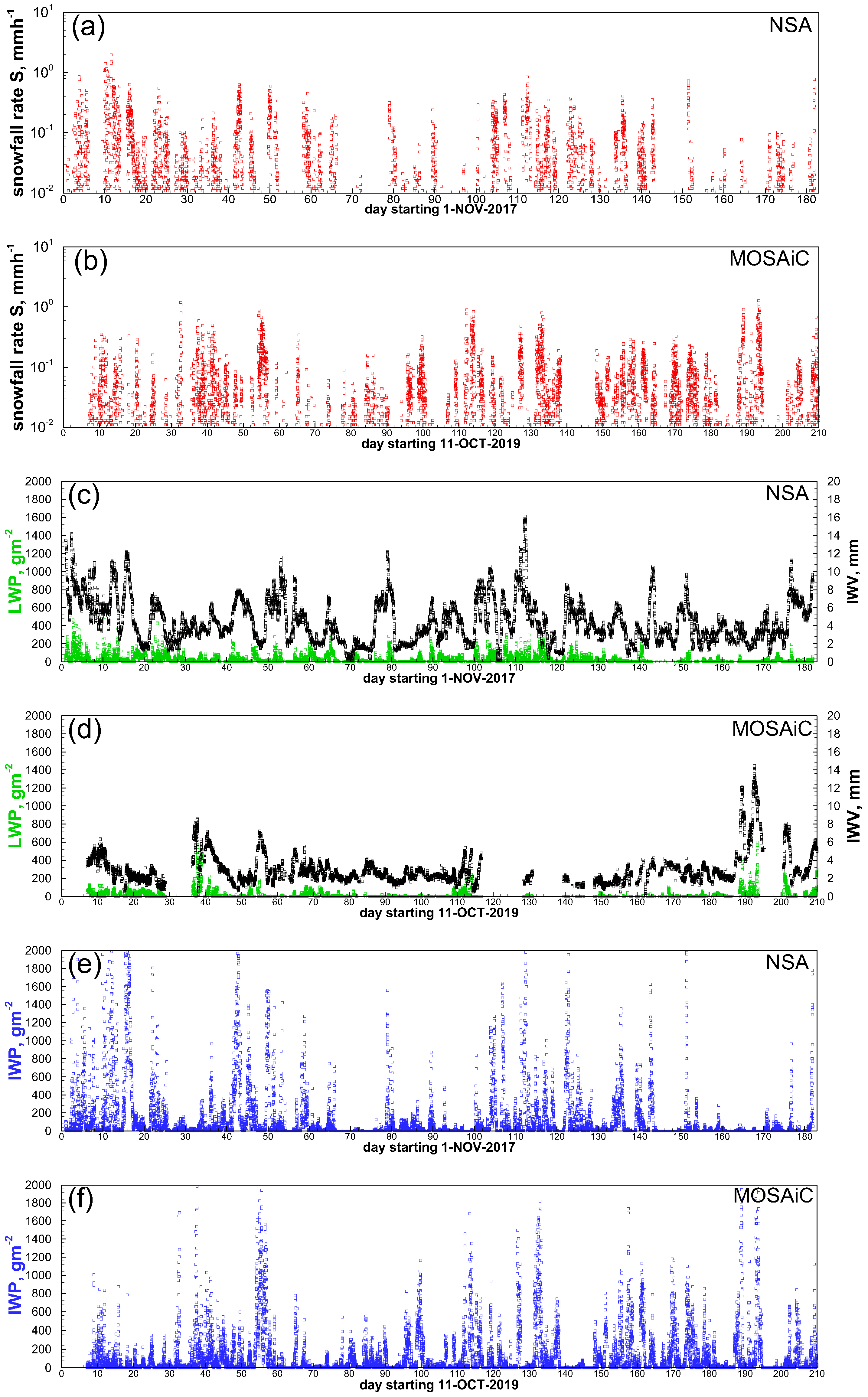 Atmosphere 15 00132 g001